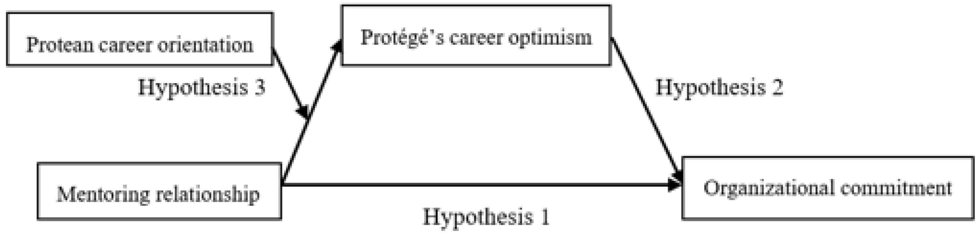 Ijerph 19 13362 g001