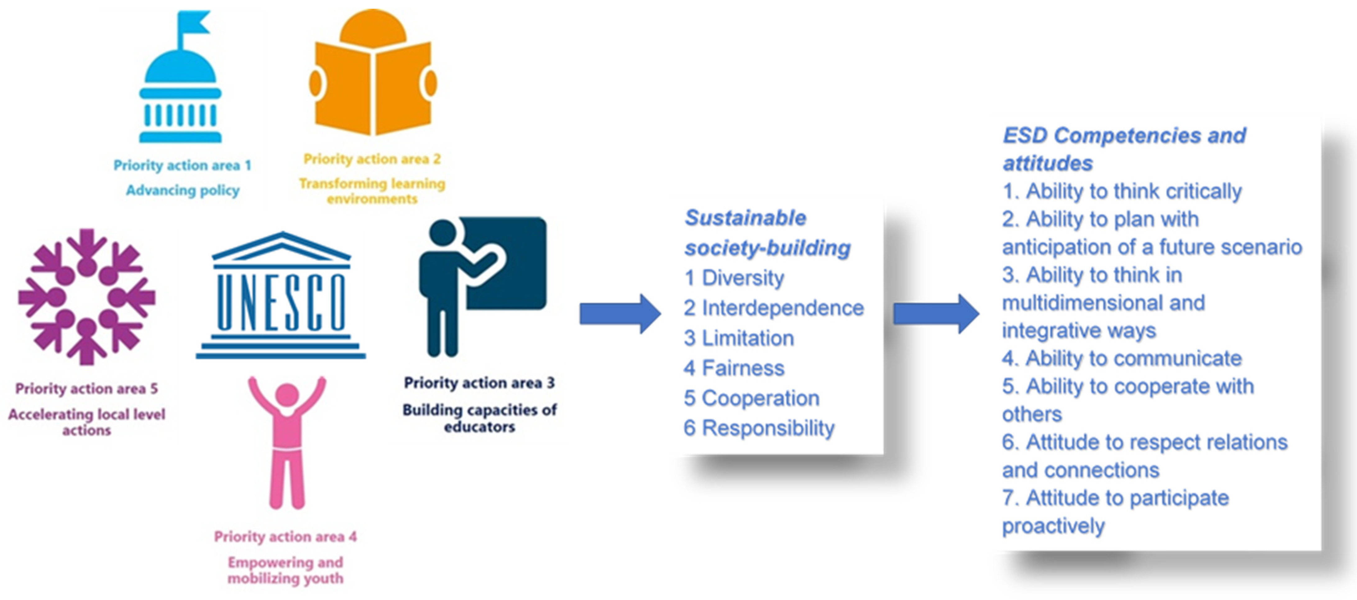 Ijerph 19 13363 g001