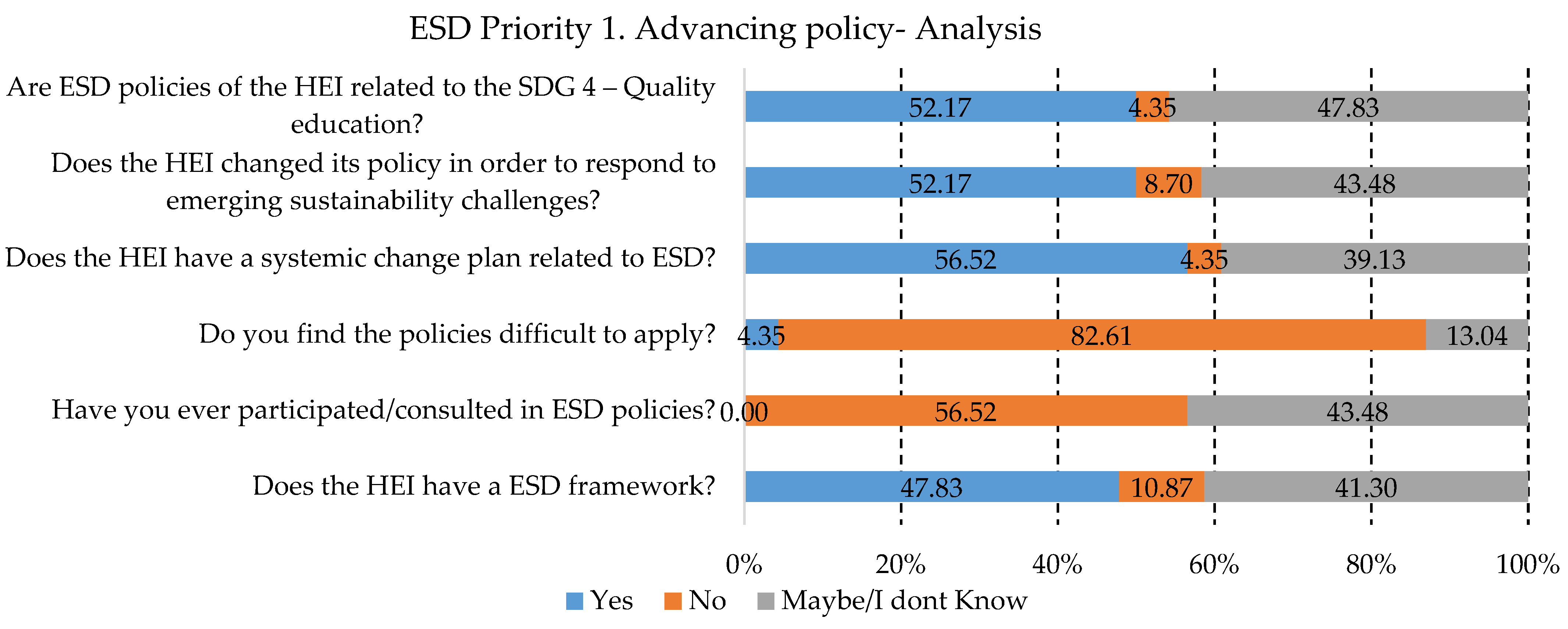 Ijerph 19 13363 g003