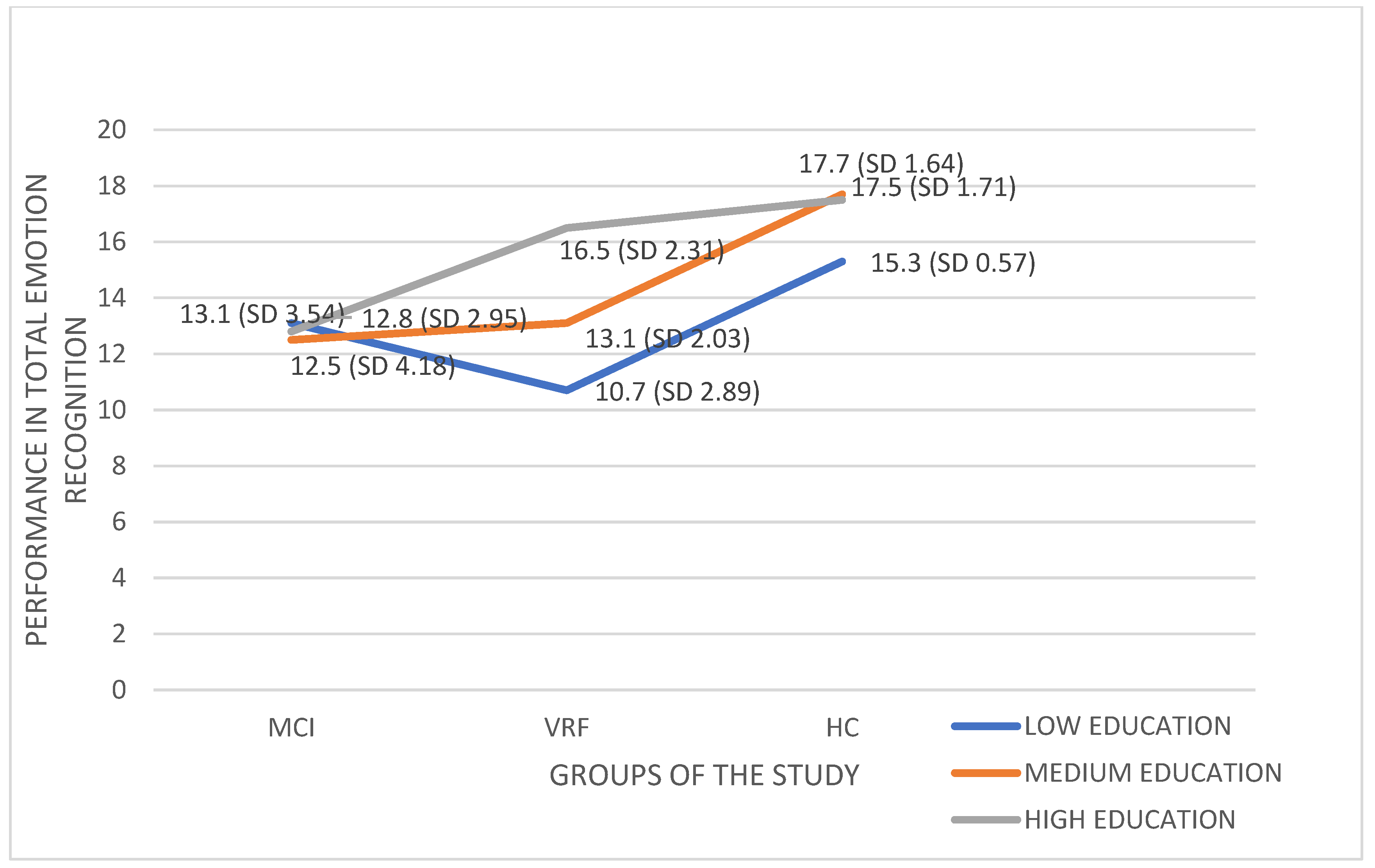 Ijerph 19 13366 g002
