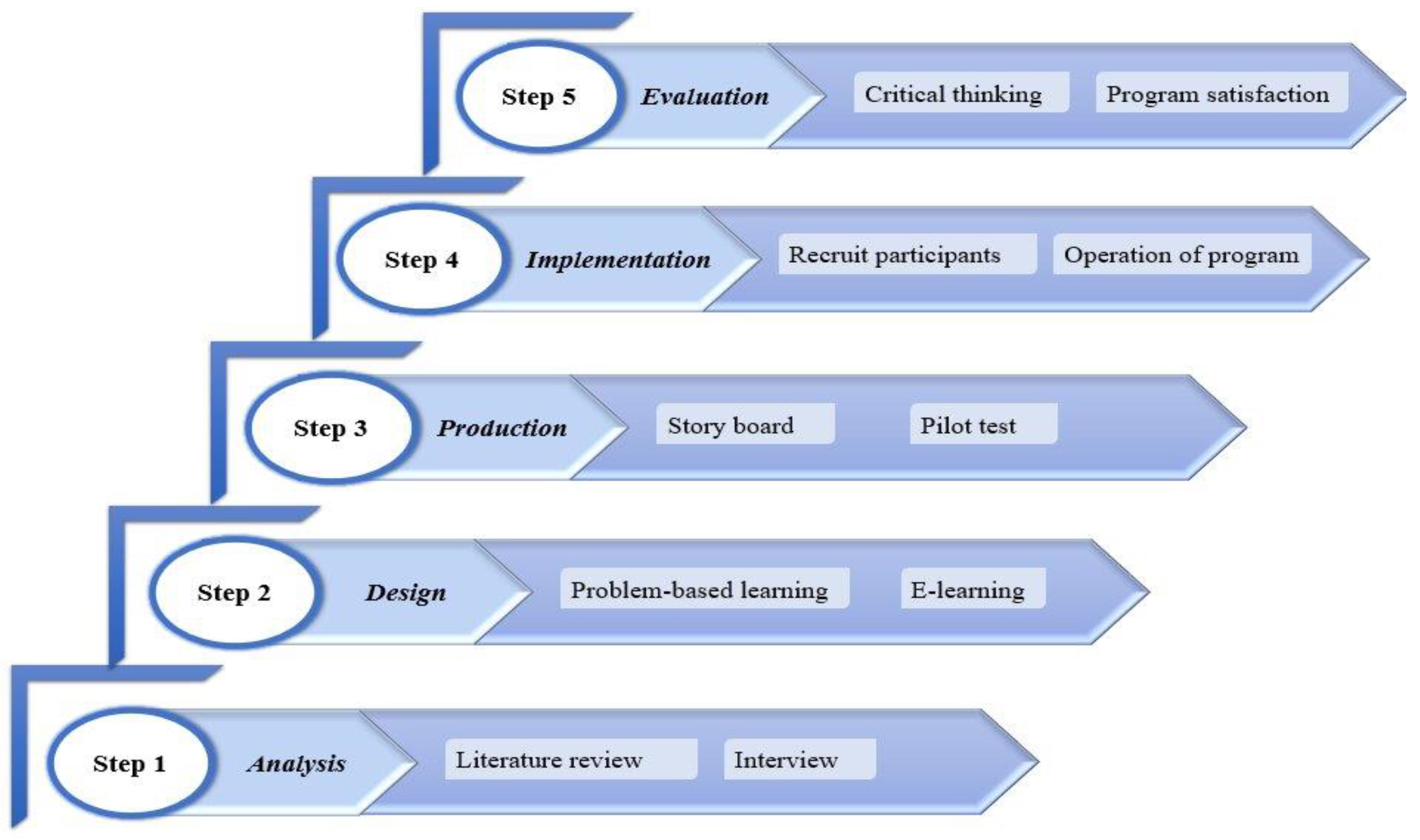 Ijerph 19 13371 g001