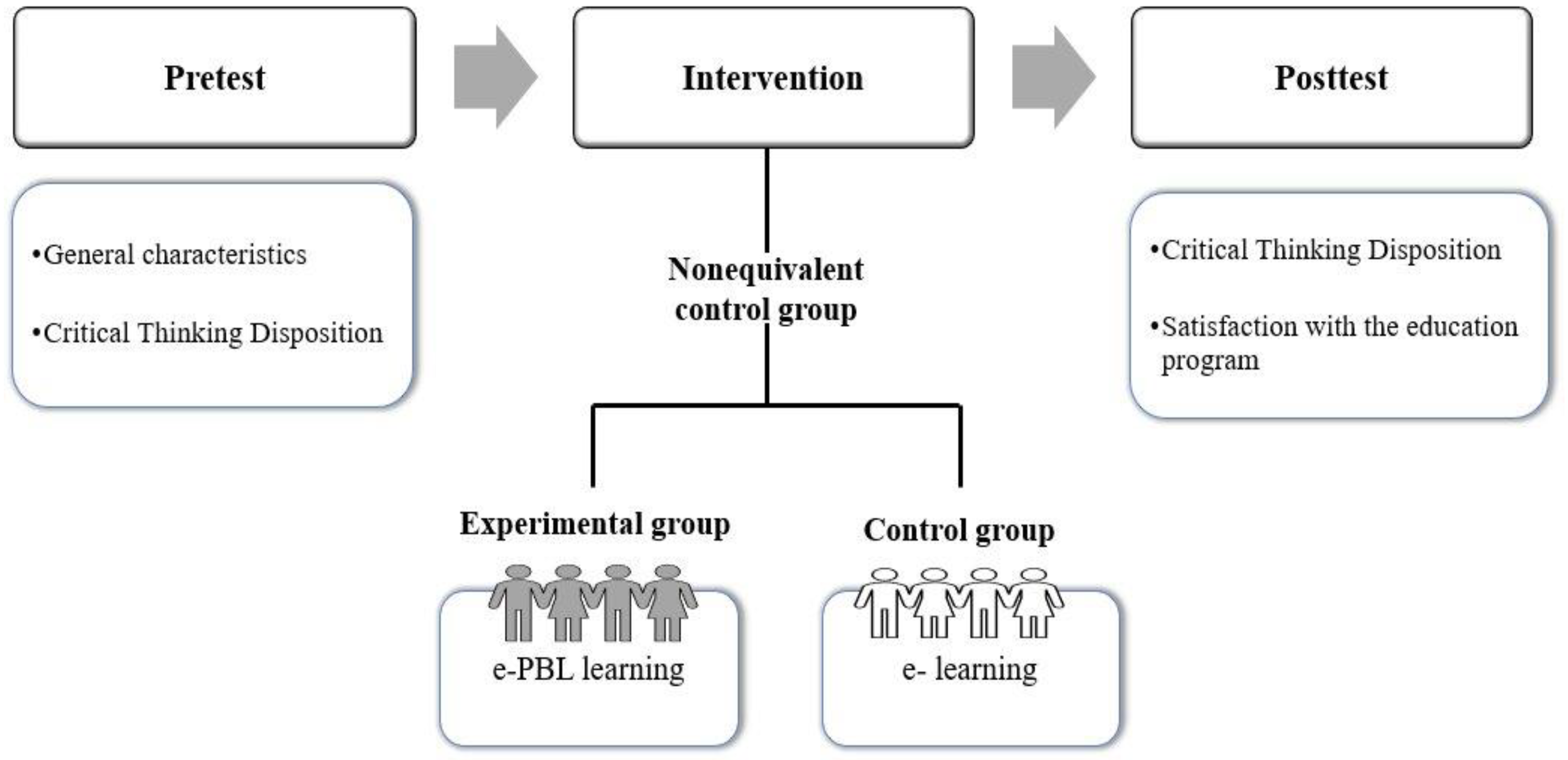 Ijerph 19 13371 g002