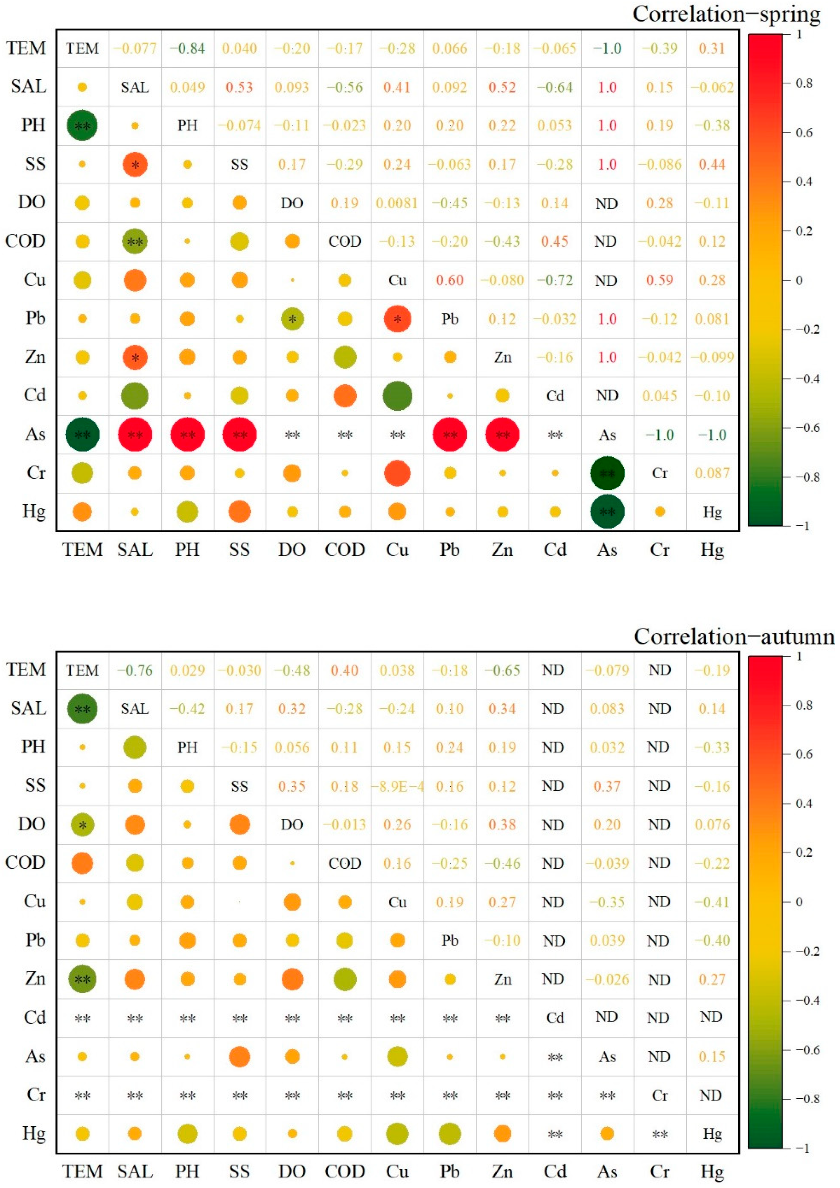 Ijerph 19 13376 g006