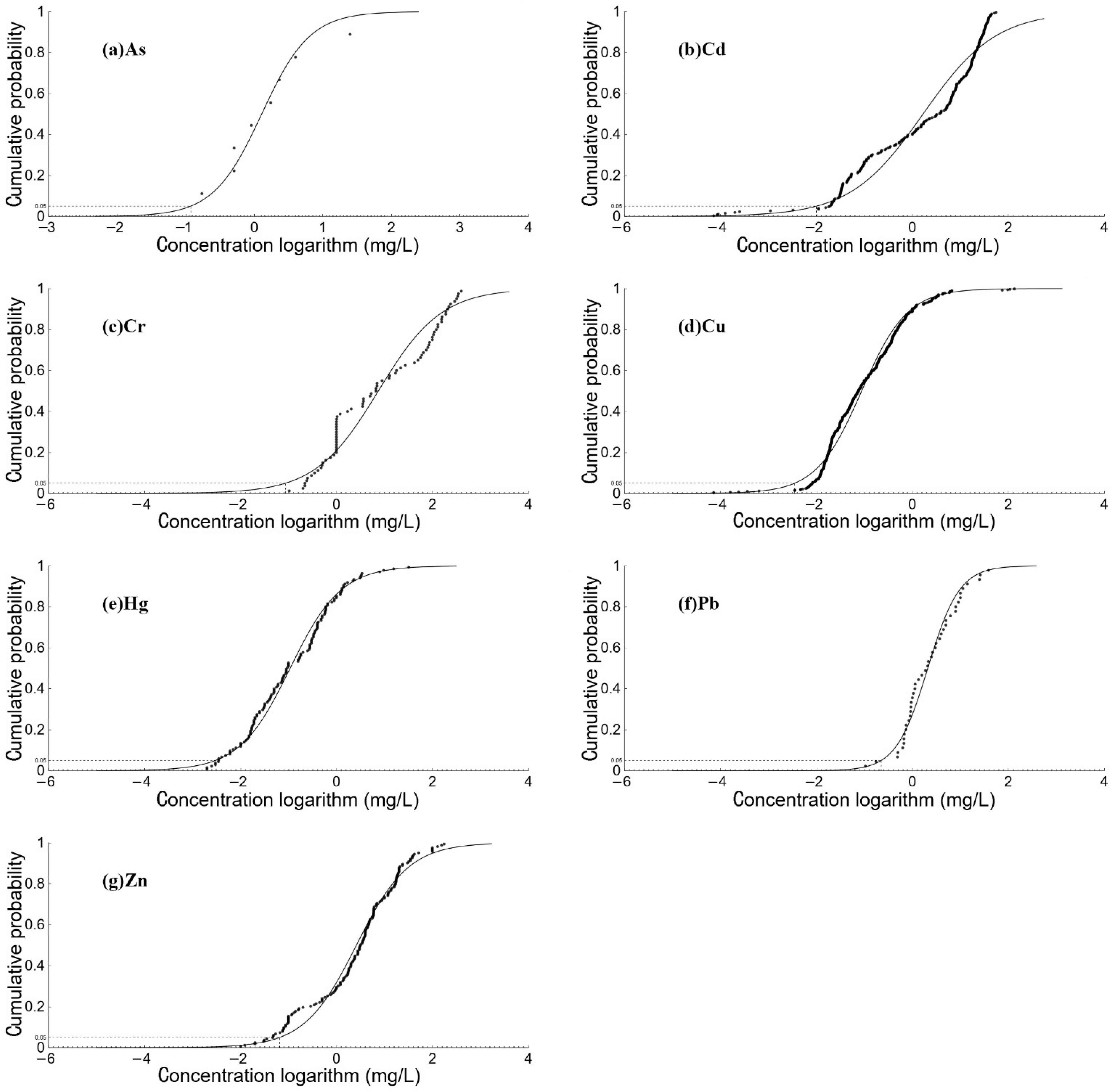 Ijerph 19 13376 g007