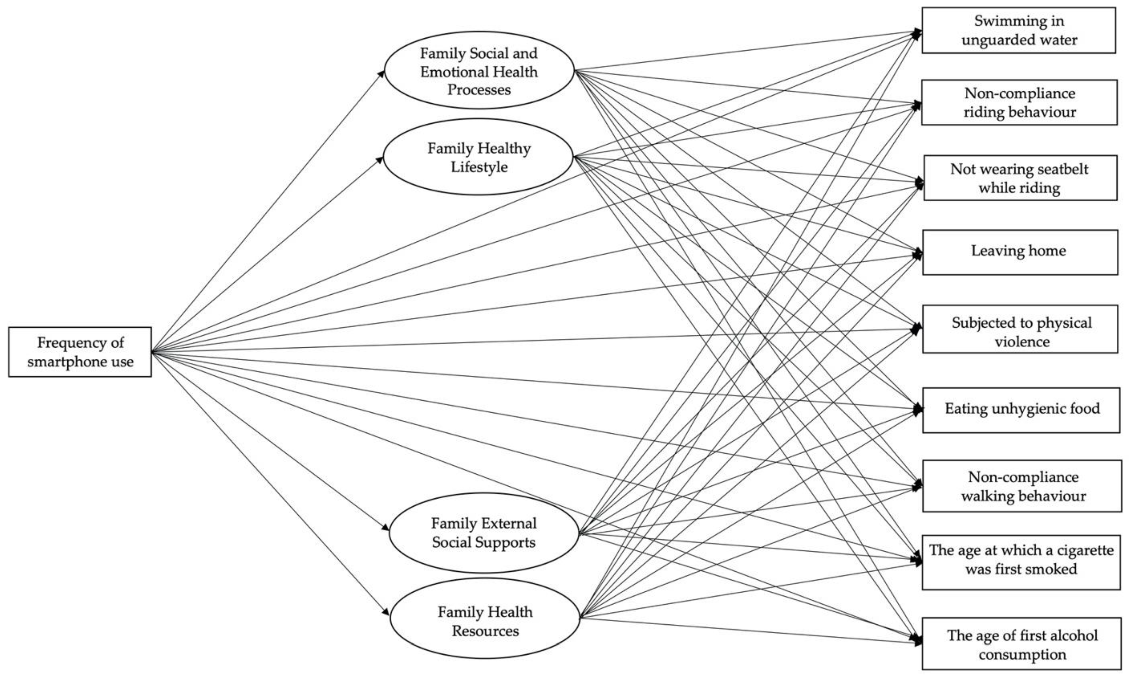 Ijerph 19 13378 g001