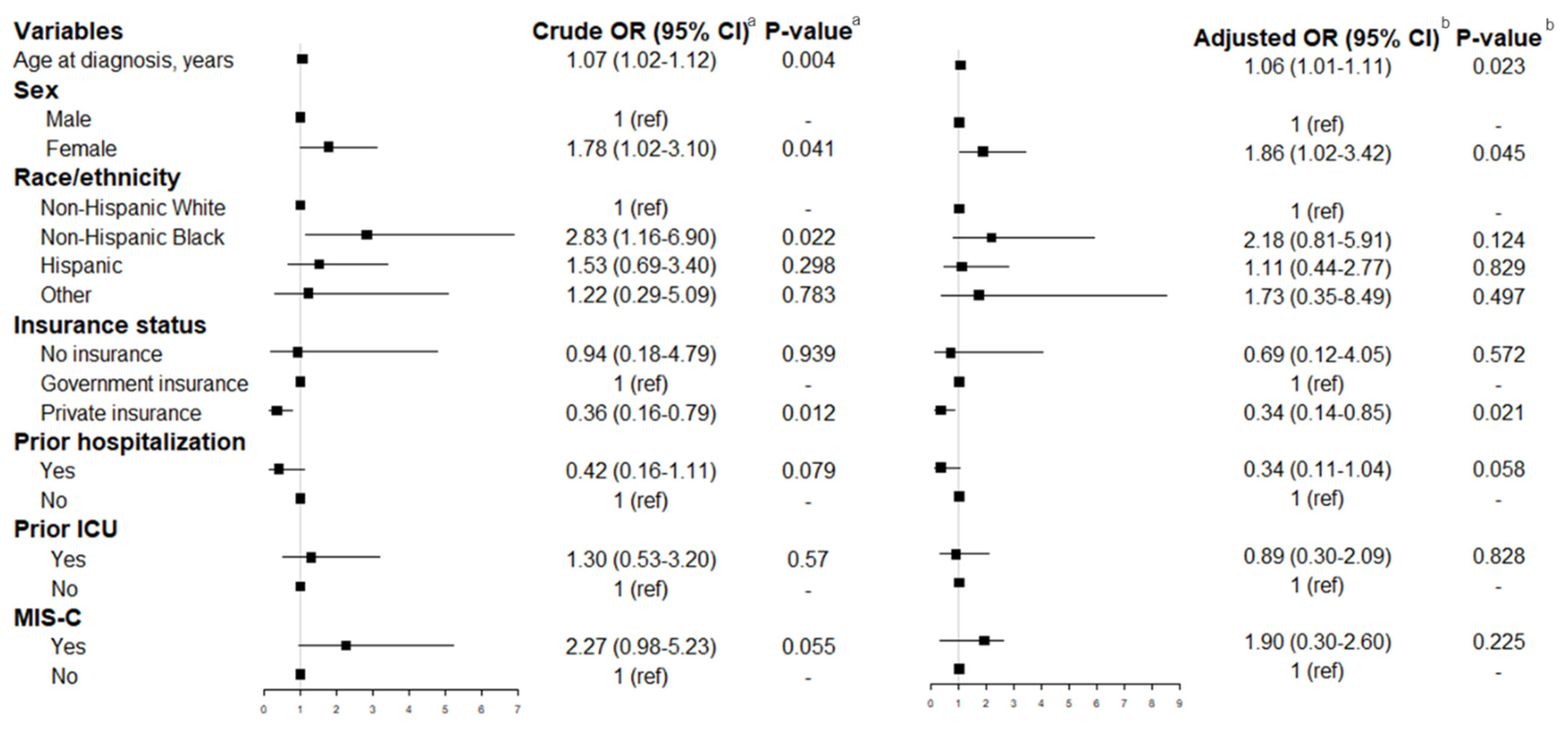 Ijerph 19 13382 g003 550