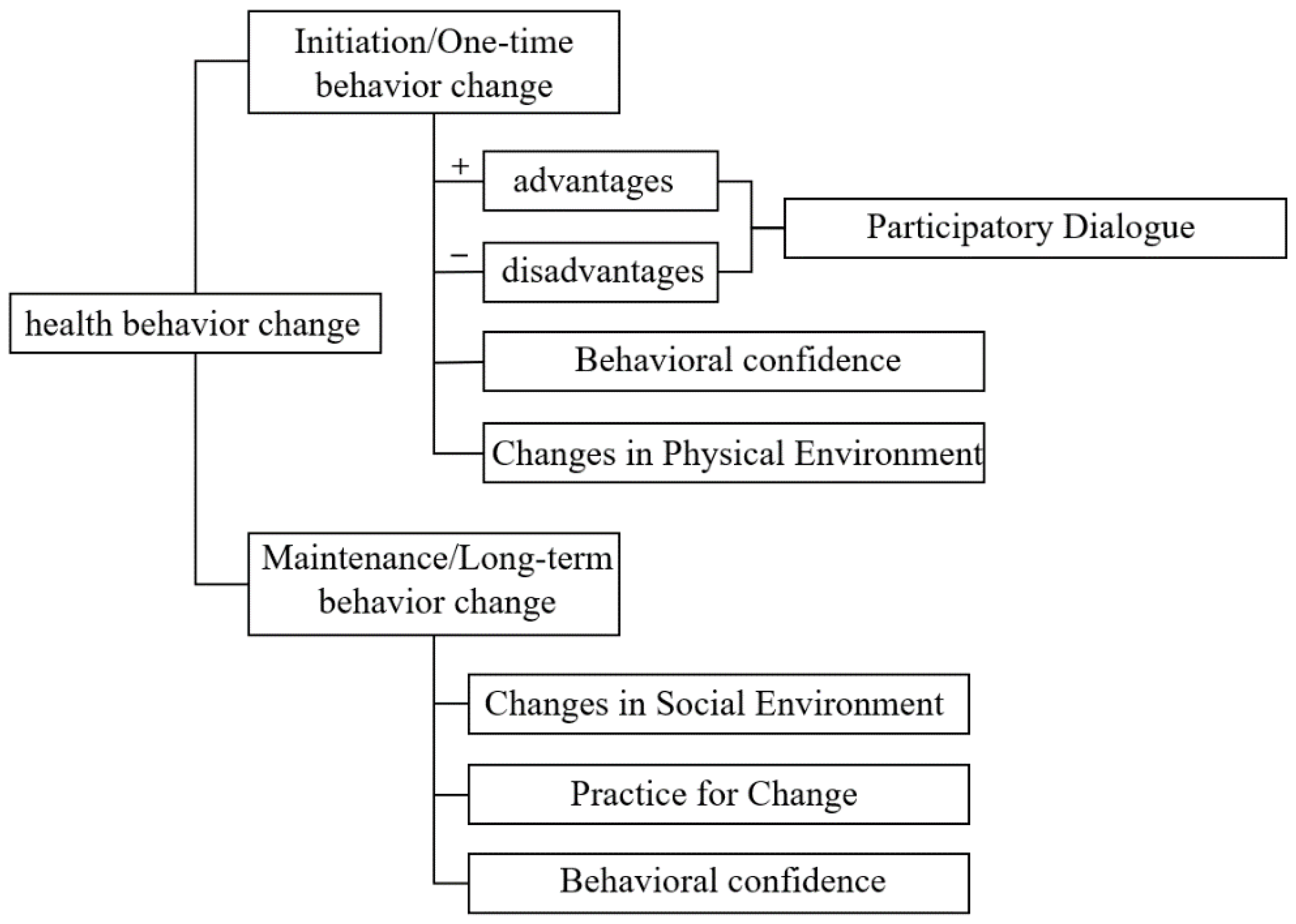 Ijerph 19 13383 g001