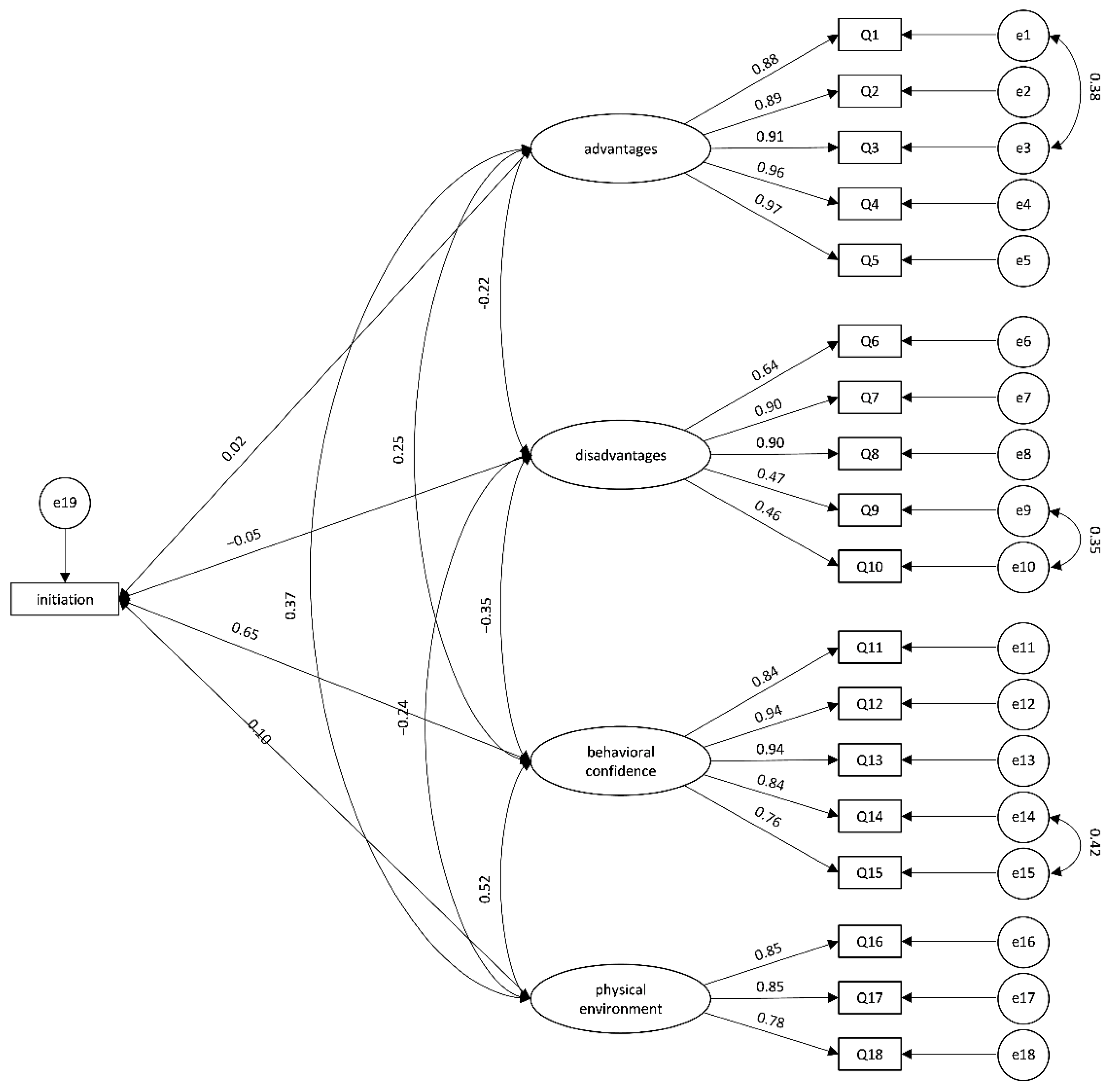 Ijerph 19 13383 g002