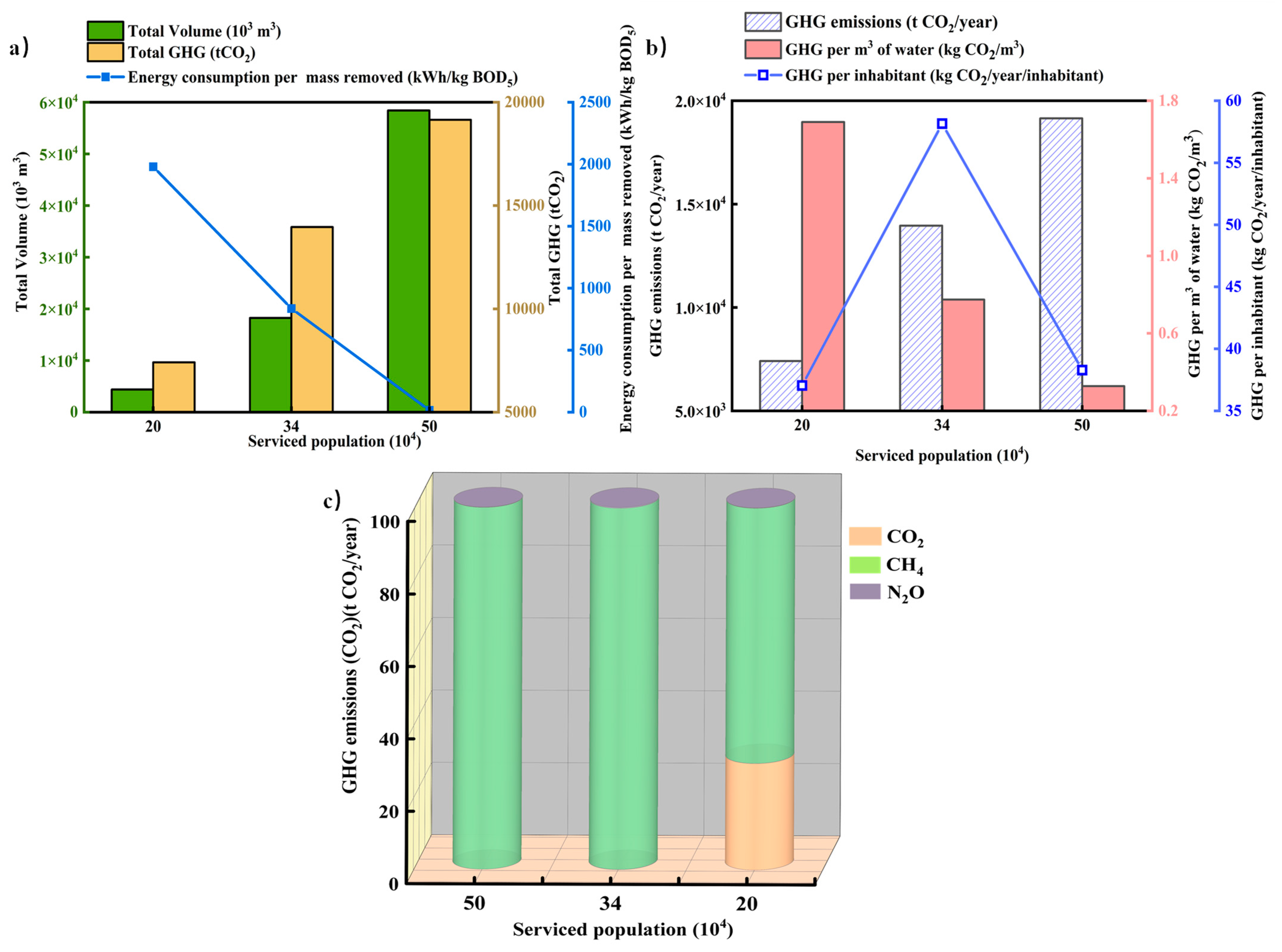 Ijerph 19 13387 g002