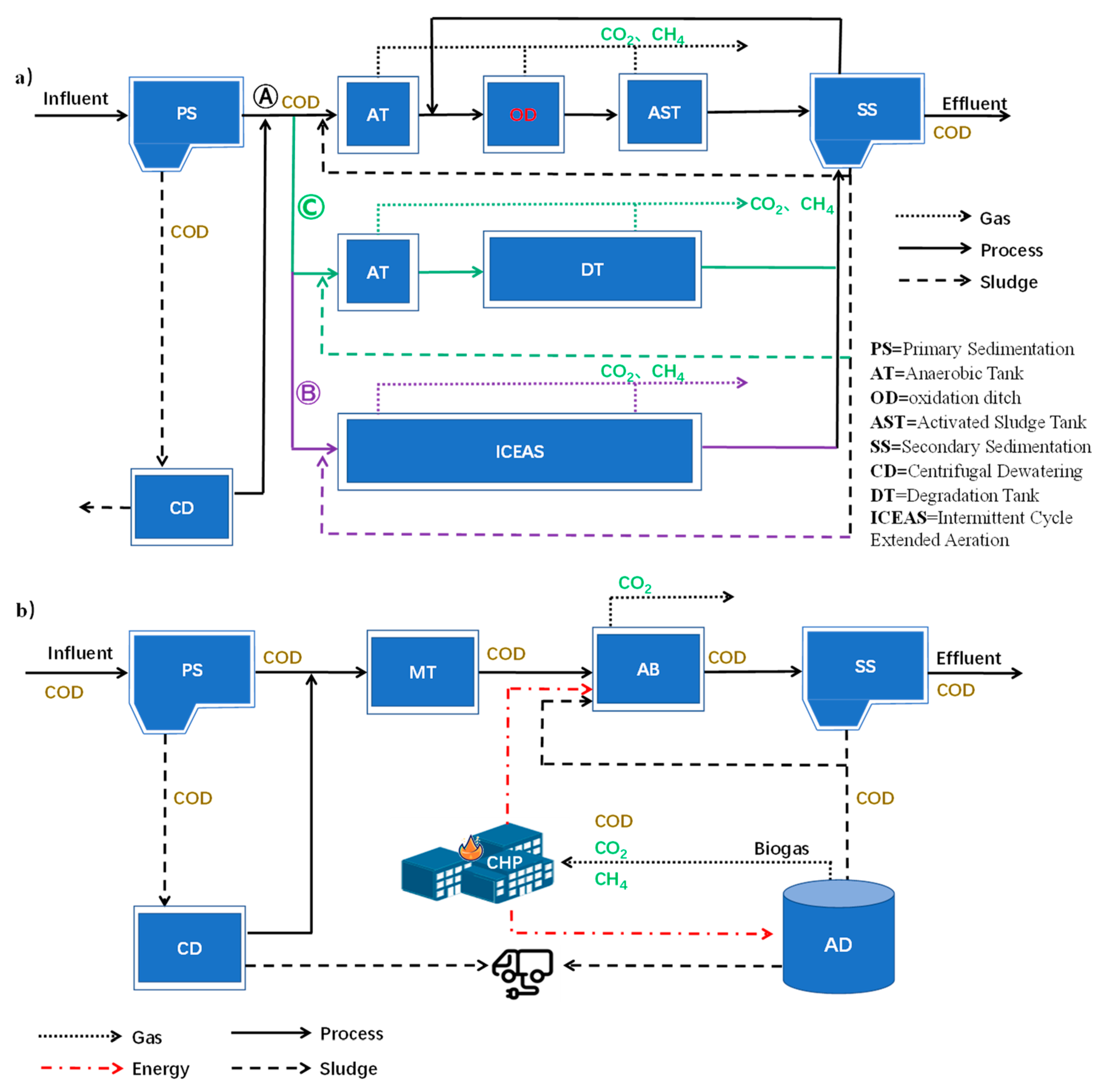 Ijerph 19 13387 g003