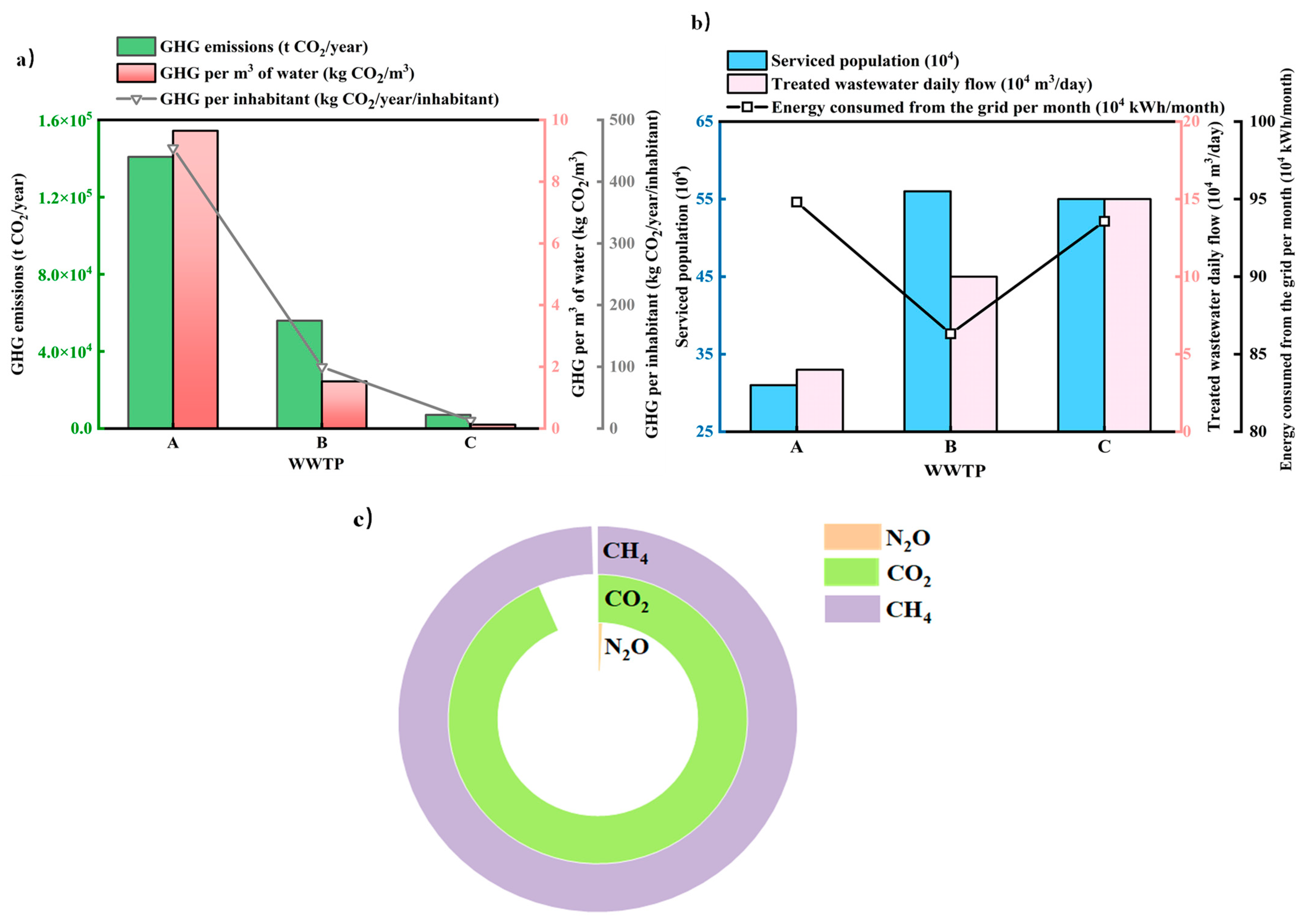 Ijerph 19 13387 g004