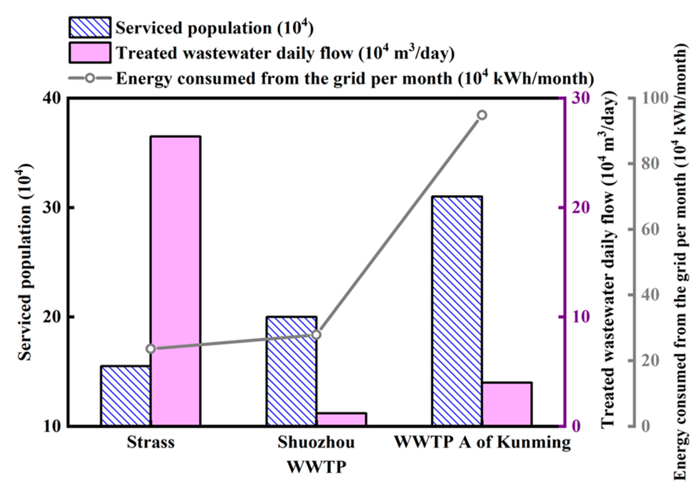 Ijerph 19 13387 g005