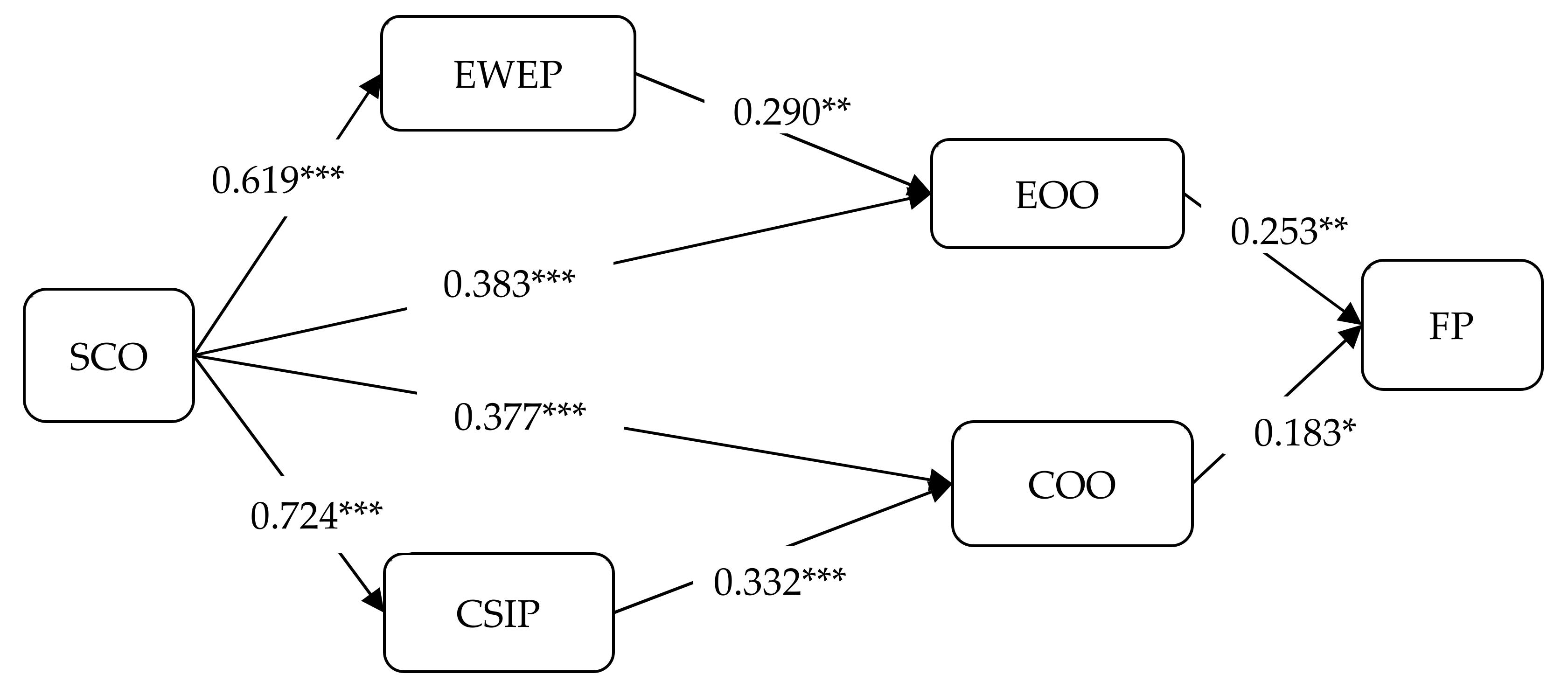 Ijerph 19 13391 g001