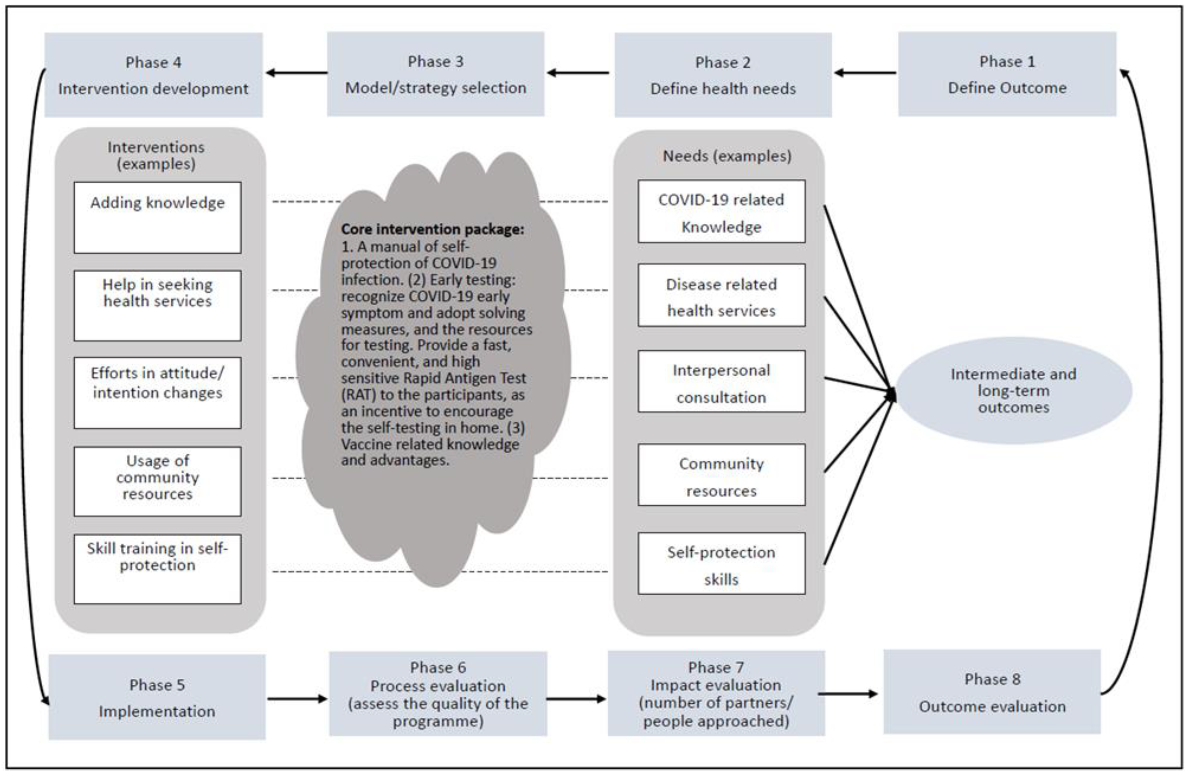 Ijerph 19 13392 g002