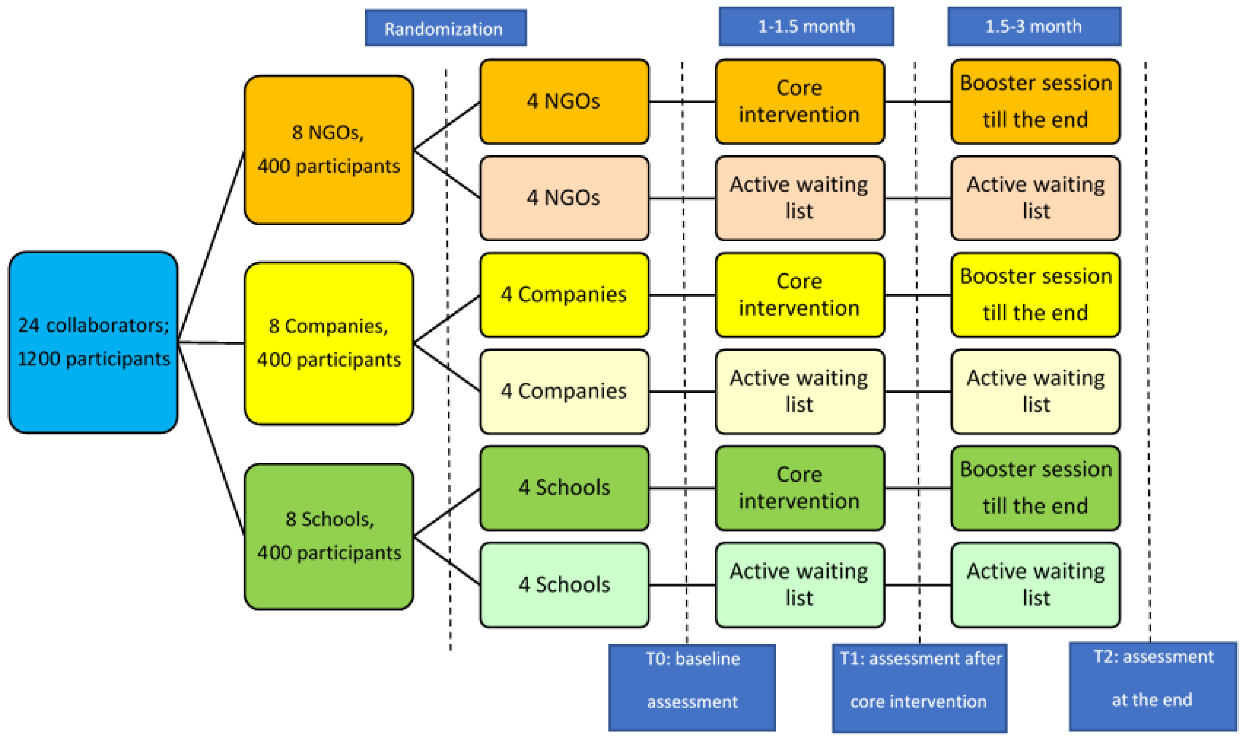 Ijerph 19 13392 g003