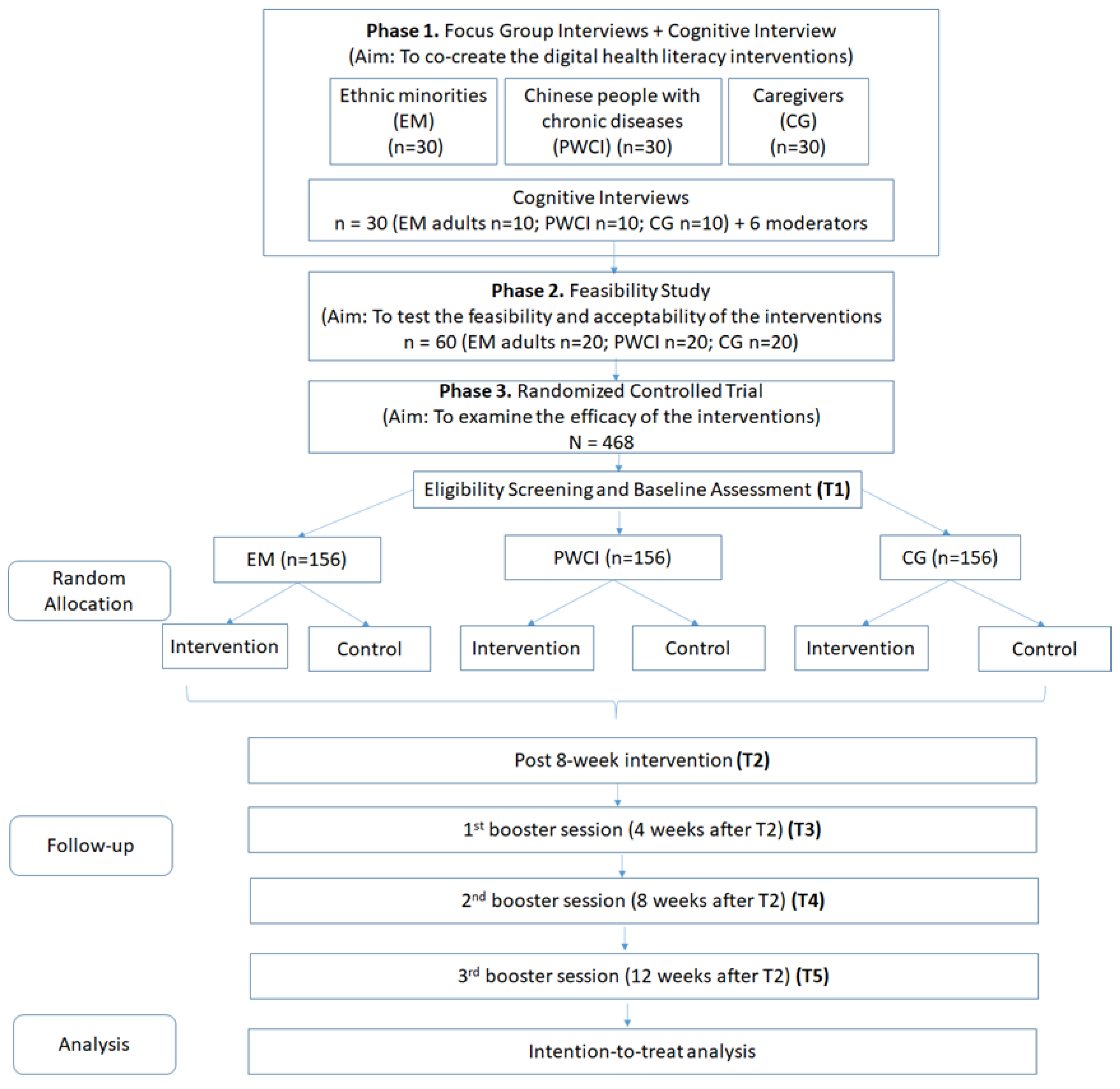 Ijerph 19 13392 g004