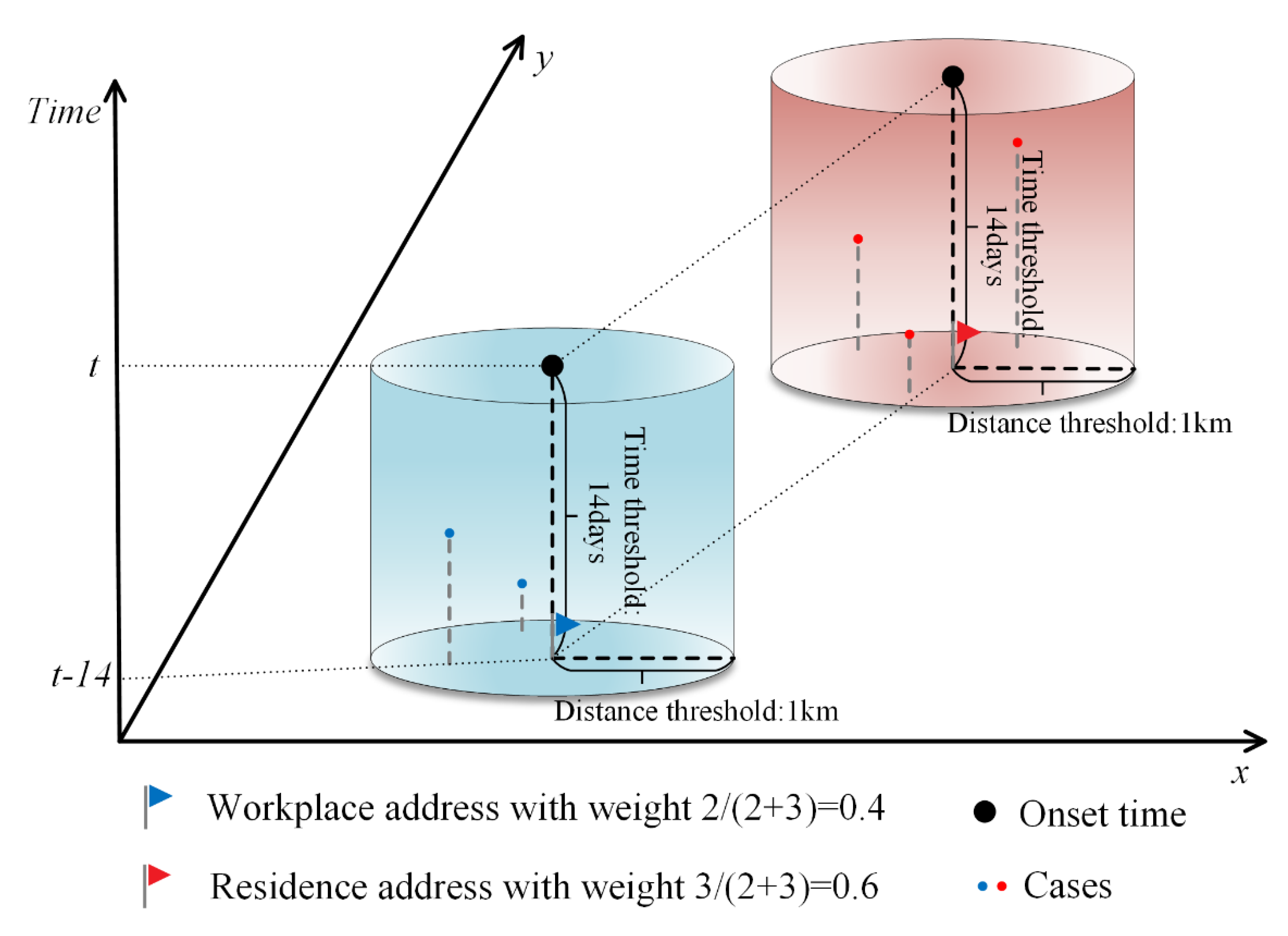 Ijerph 19 13393 g002
