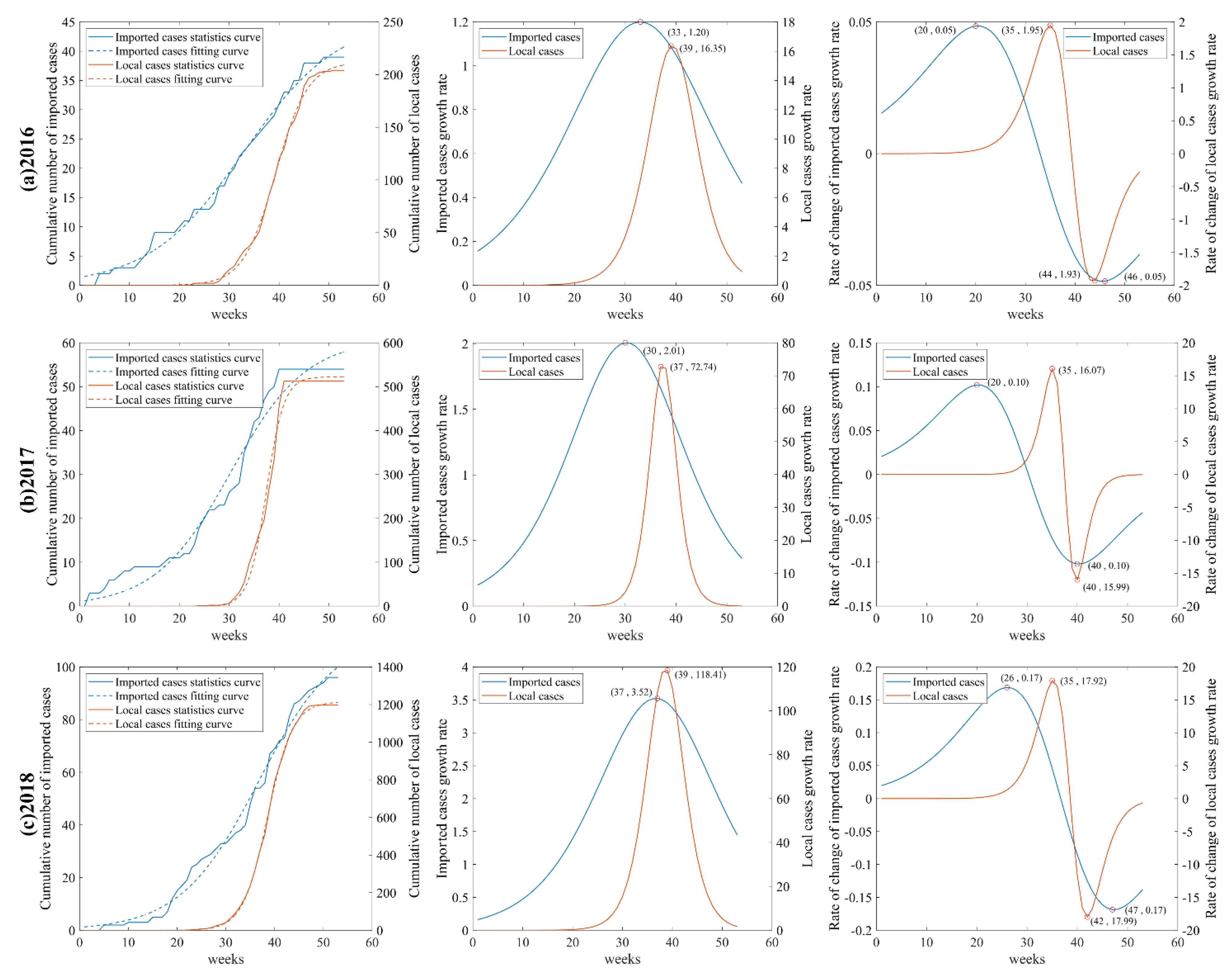 Ijerph 19 13393 g003