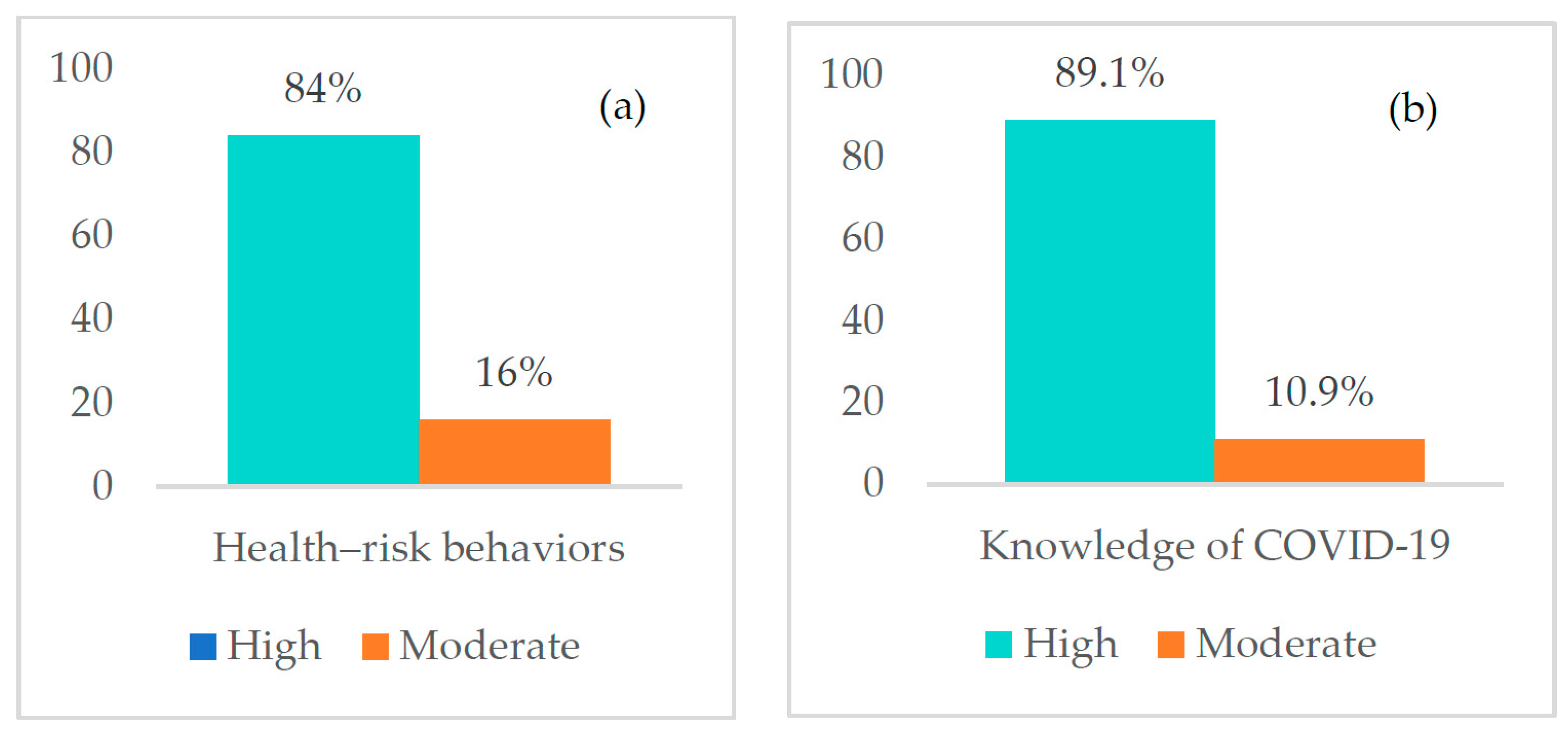 Ijerph 19 13394 g001 Ijerph 19 13394 g001