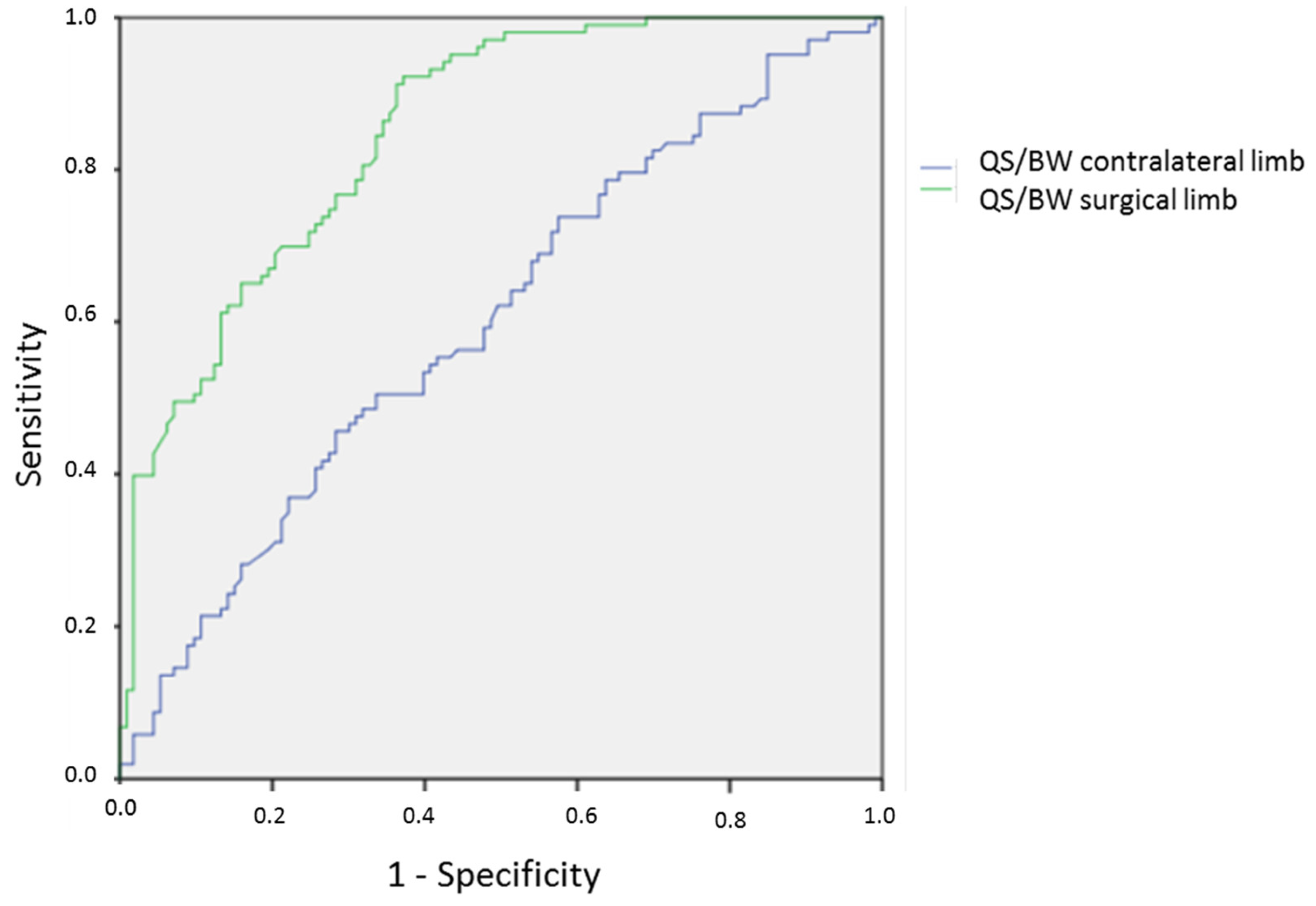 Ijerph 19 13396 g003