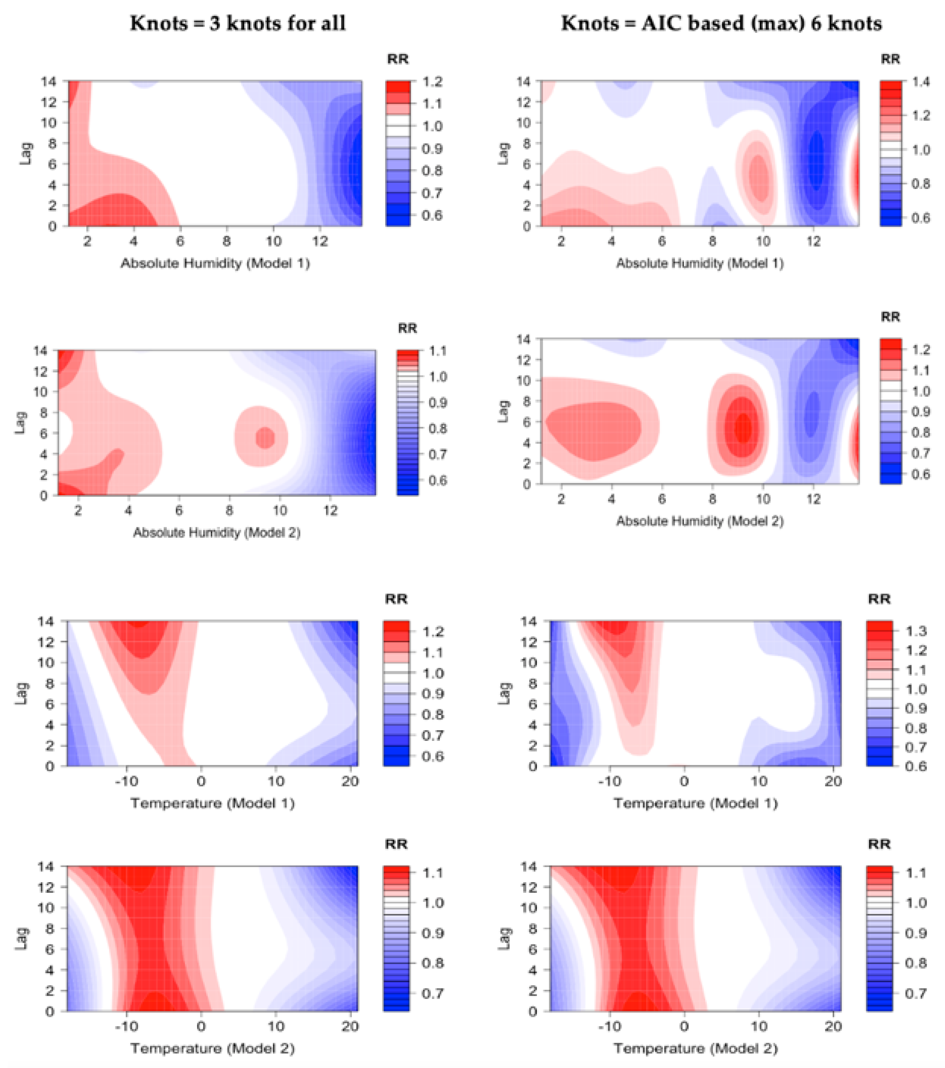 Ijerph 19 13398 g003 Ijerph 19 13398 g003