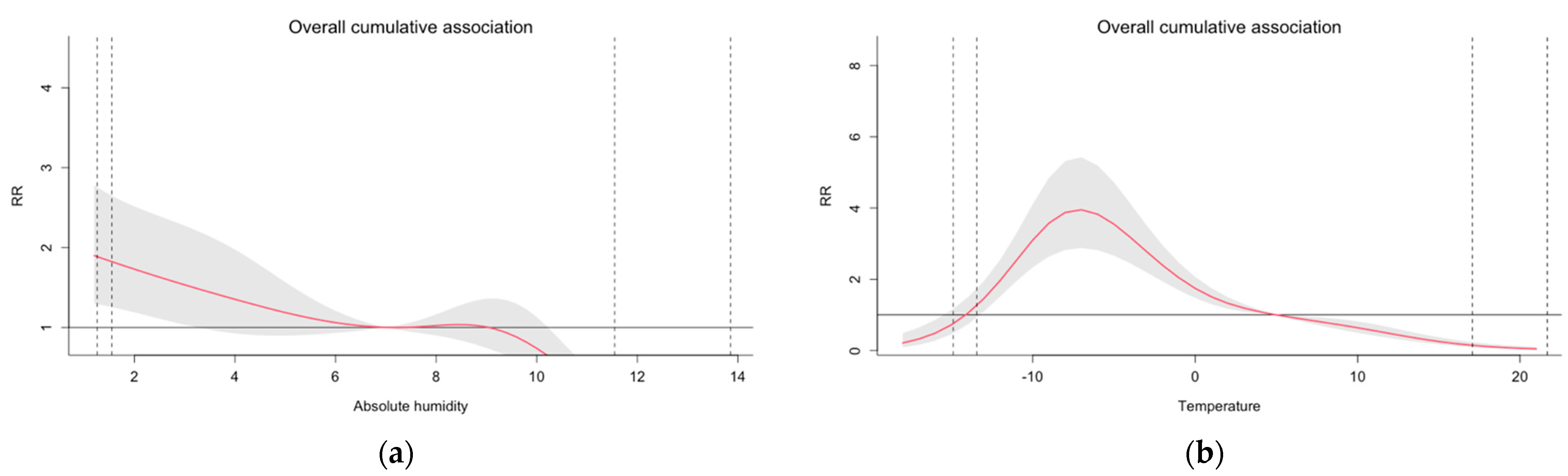 Ijerph 19 13398 g005 Ijerph 19 13398 g005