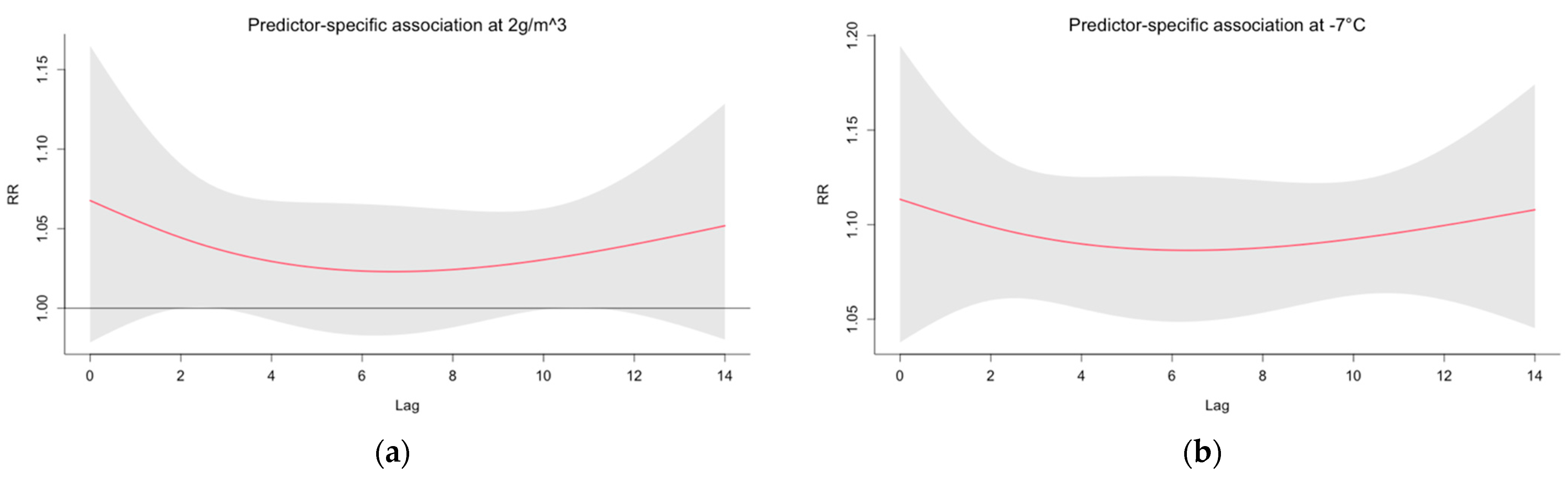 Ijerph 19 13398 g006 Ijerph 19 13398 g006