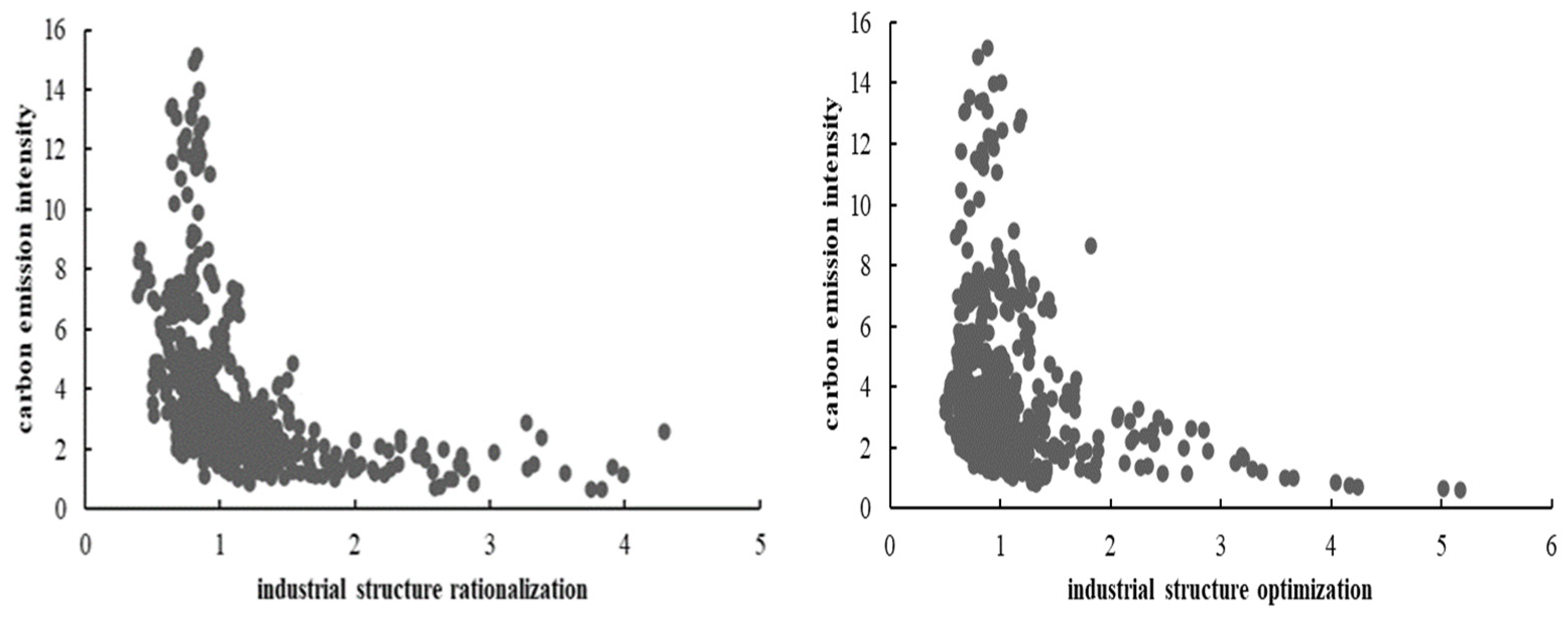 Ijerph 19 13401 g004