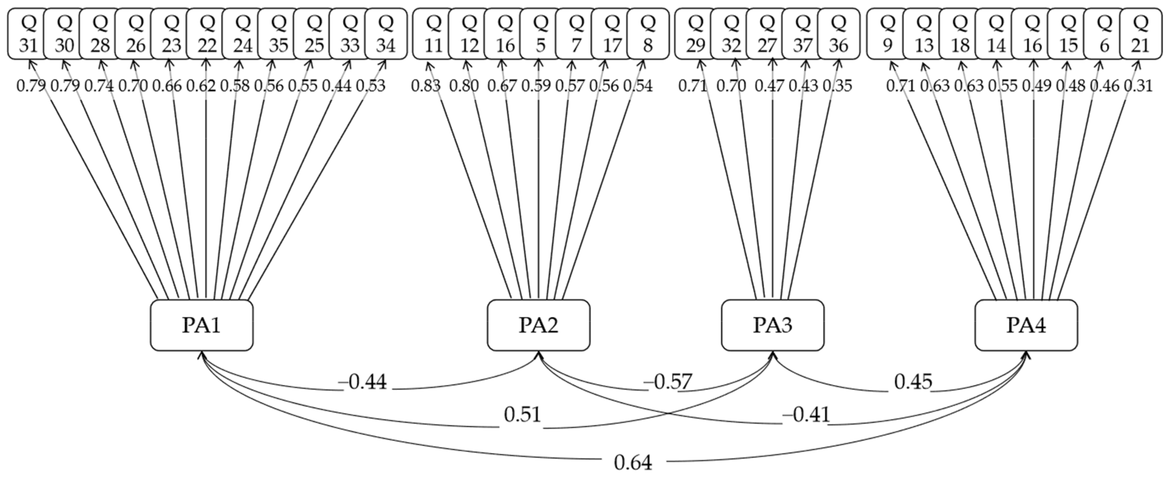 Ijerph 19 13403 g002