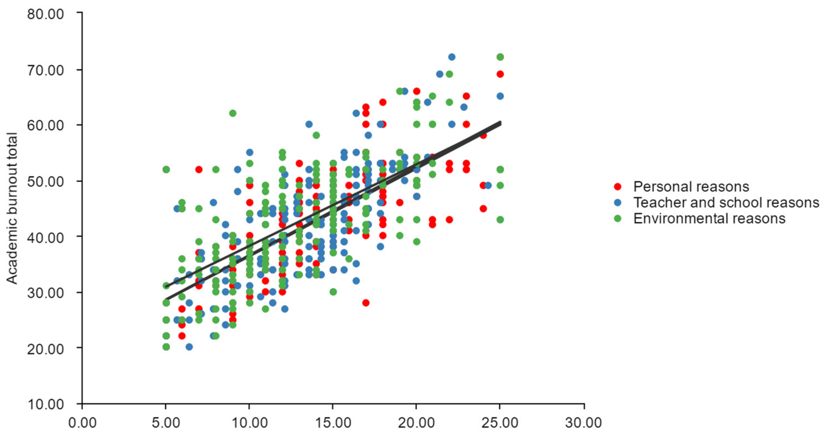 Ijerph 19 13403 g003