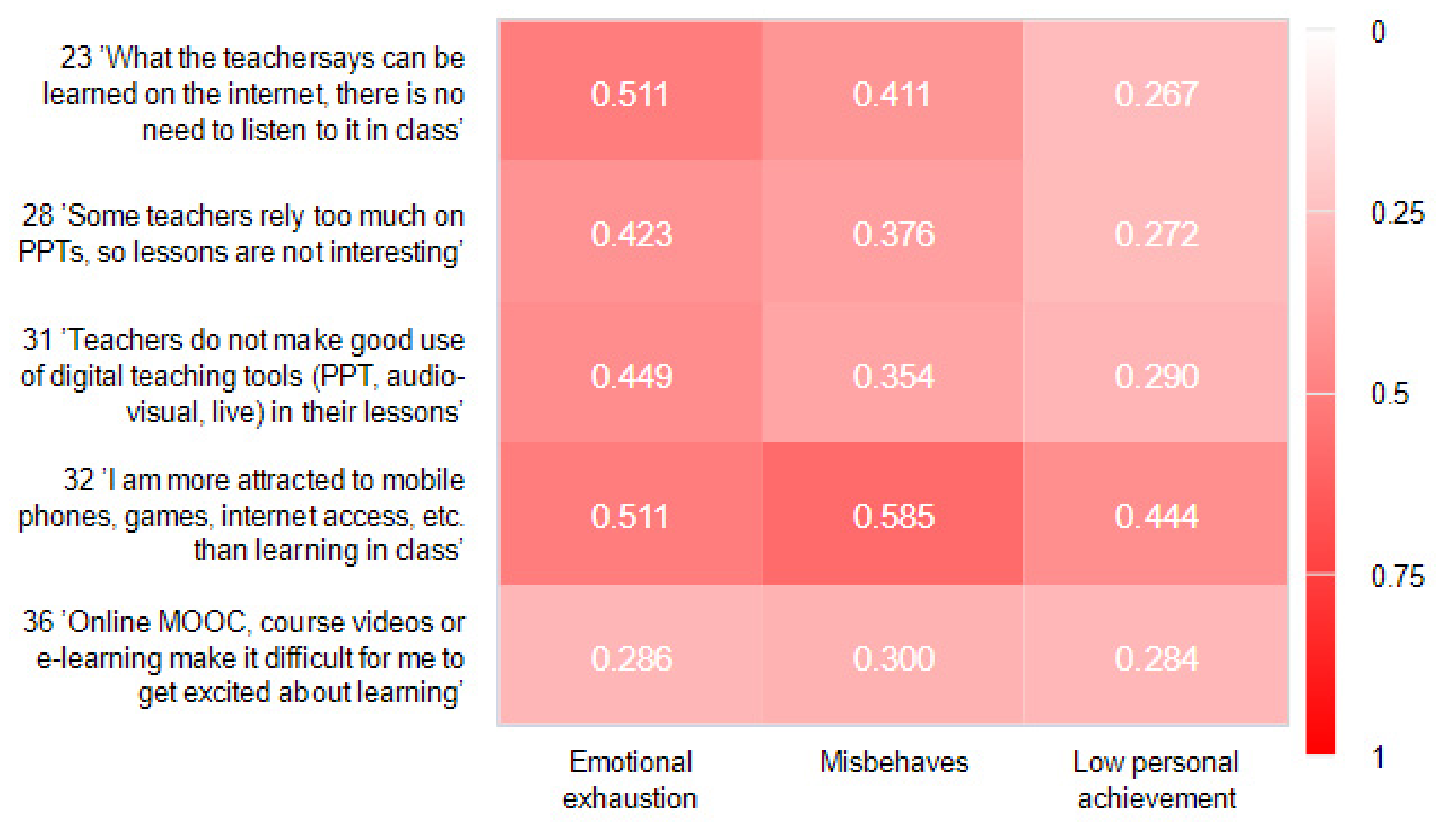 Ijerph 19 13403 g004
