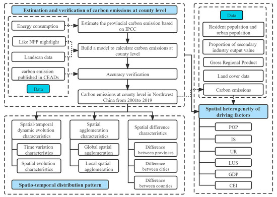 Analysis of Dynamic Evolution and Spatial-Temporal Heterogeneity of ...