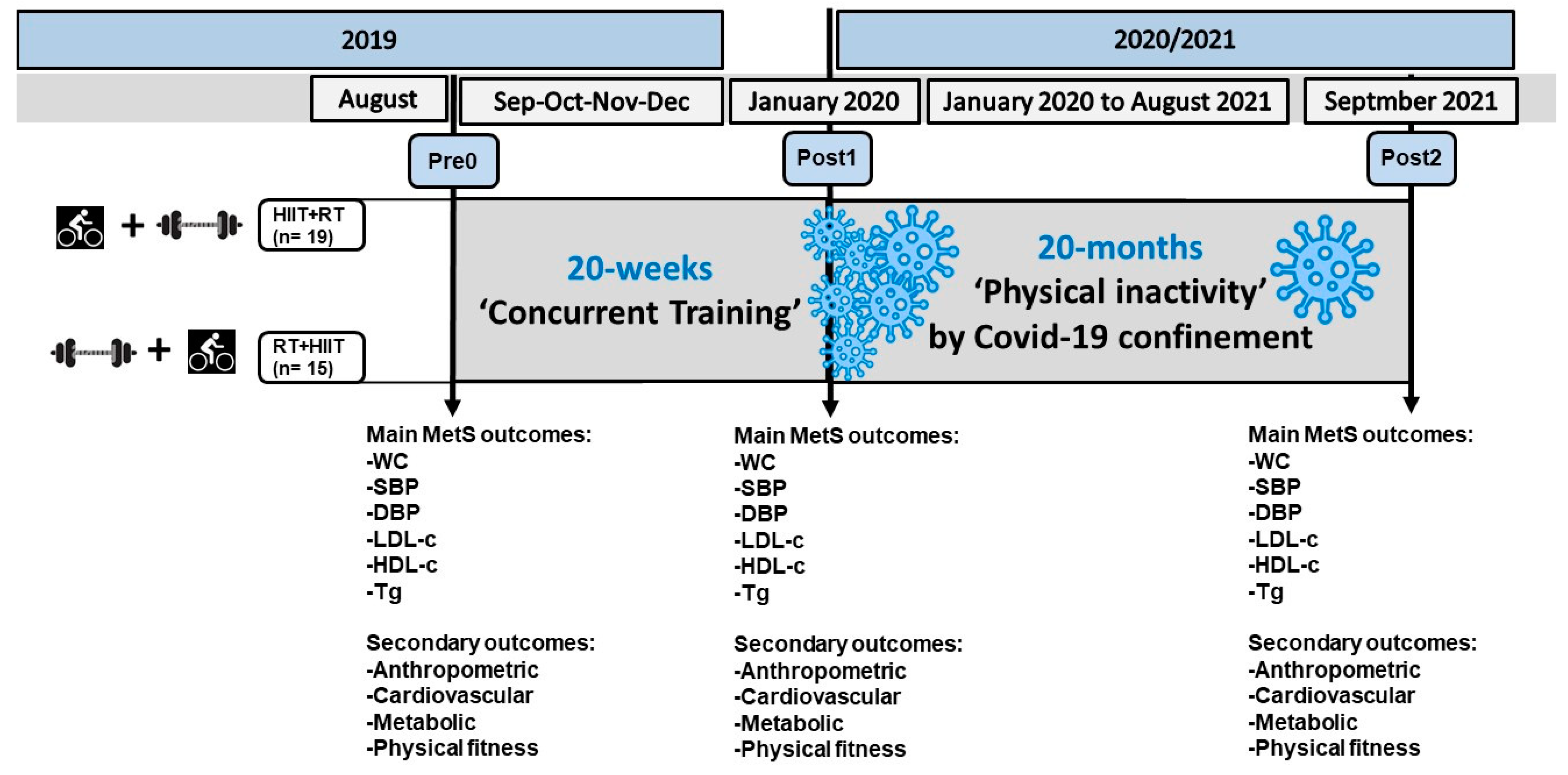 Ijerph 19 13408 g001 Ijerph 19 13408 g001