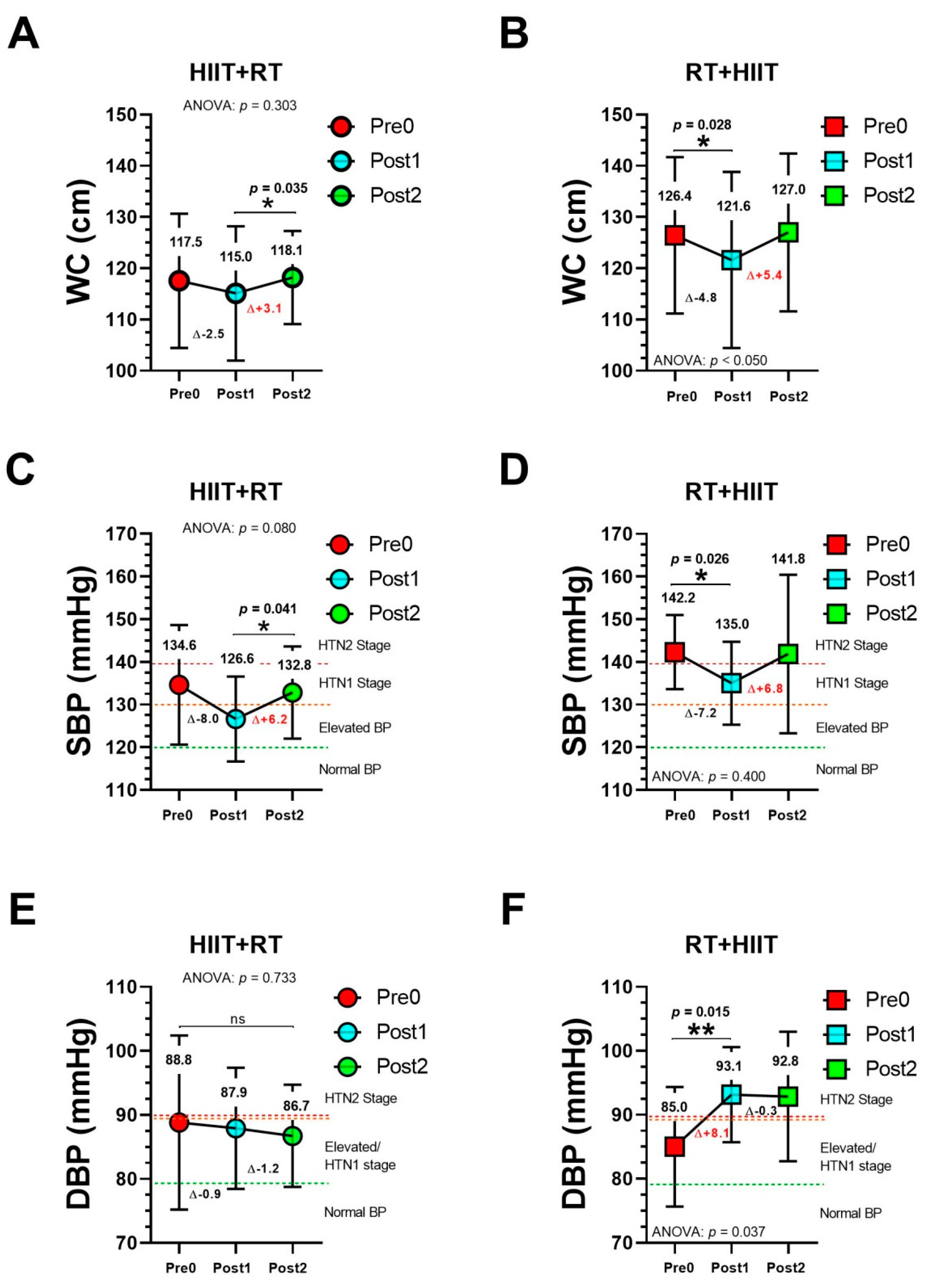 Ijerph 19 13408 g002 Ijerph 19 13408 g002