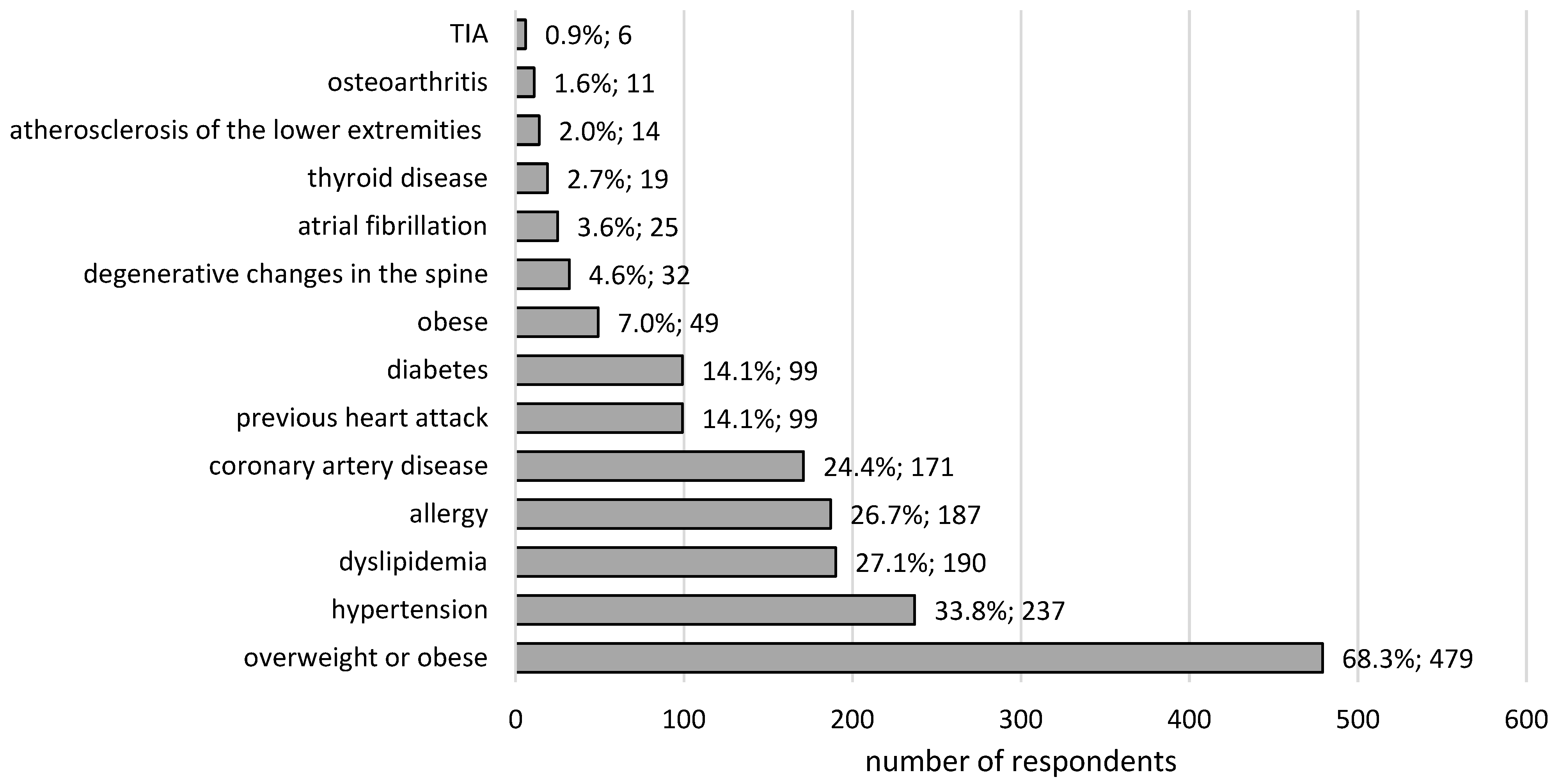Ijerph 19 13410 g001