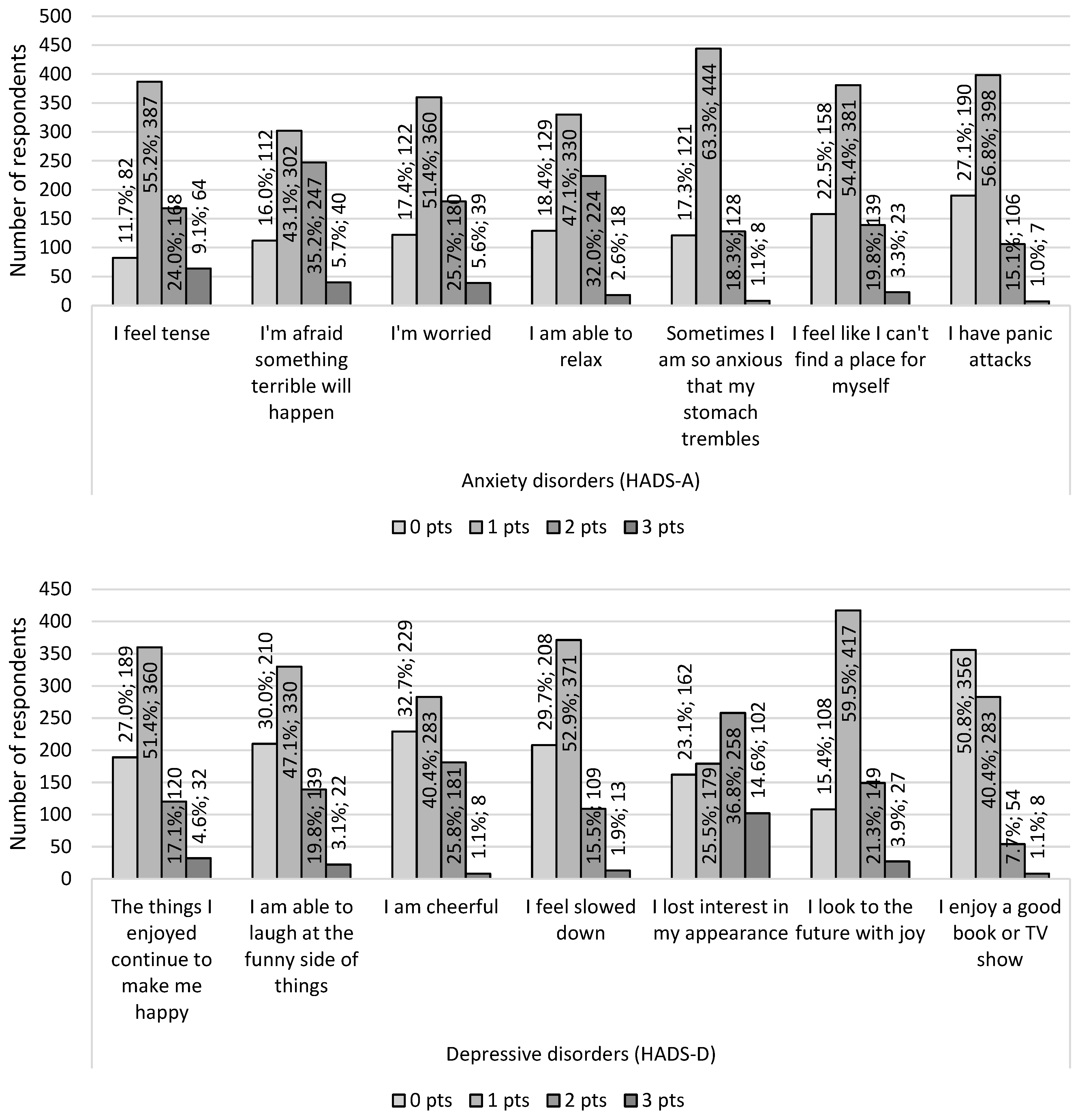 Ijerph 19 13410 g002