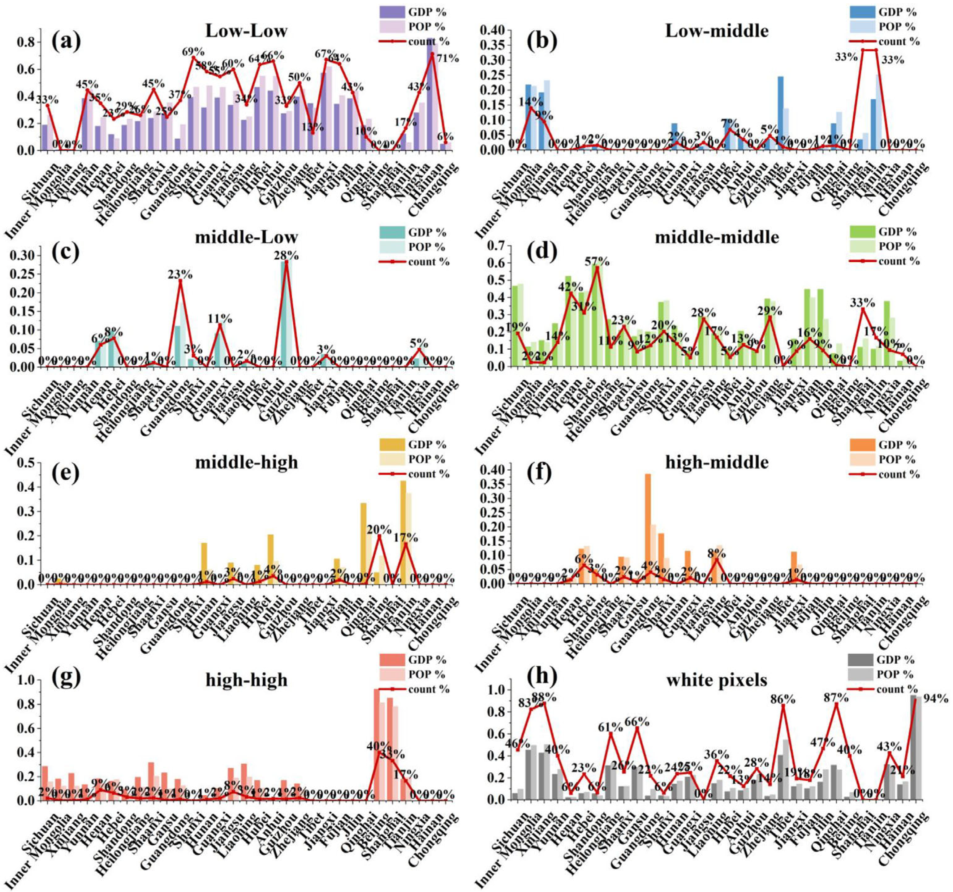 Ijerph 19 13411 g008