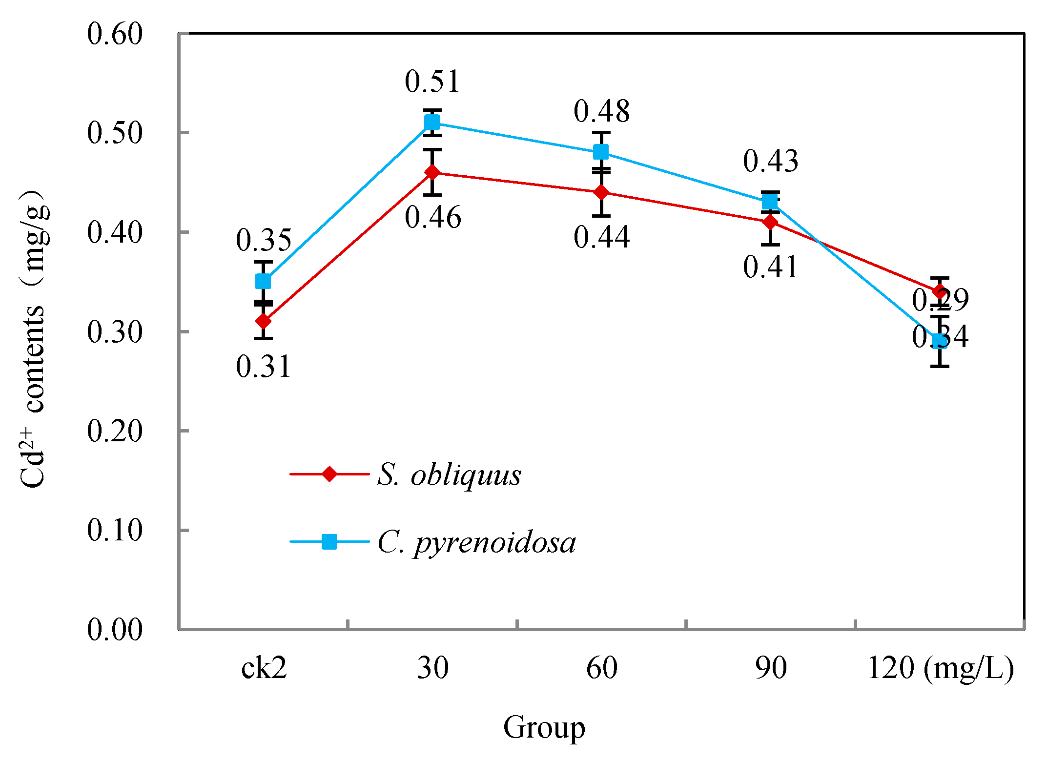 Ijerph 19 13415 g005