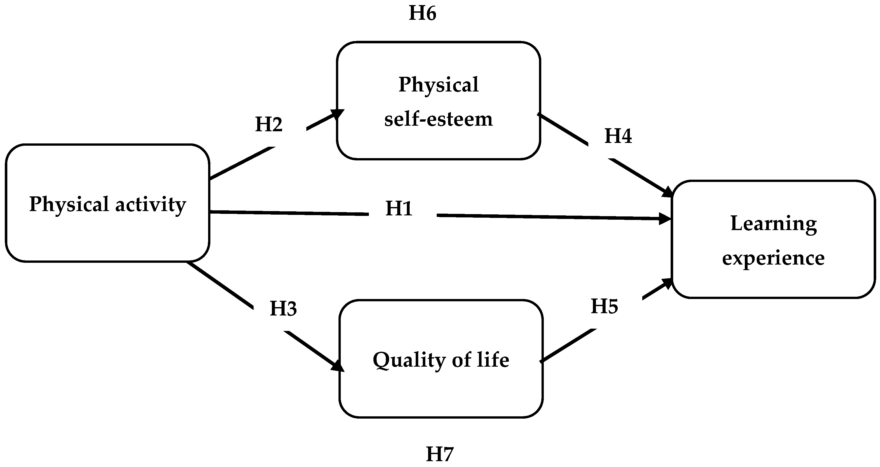 Ijerph 19 13417 g001