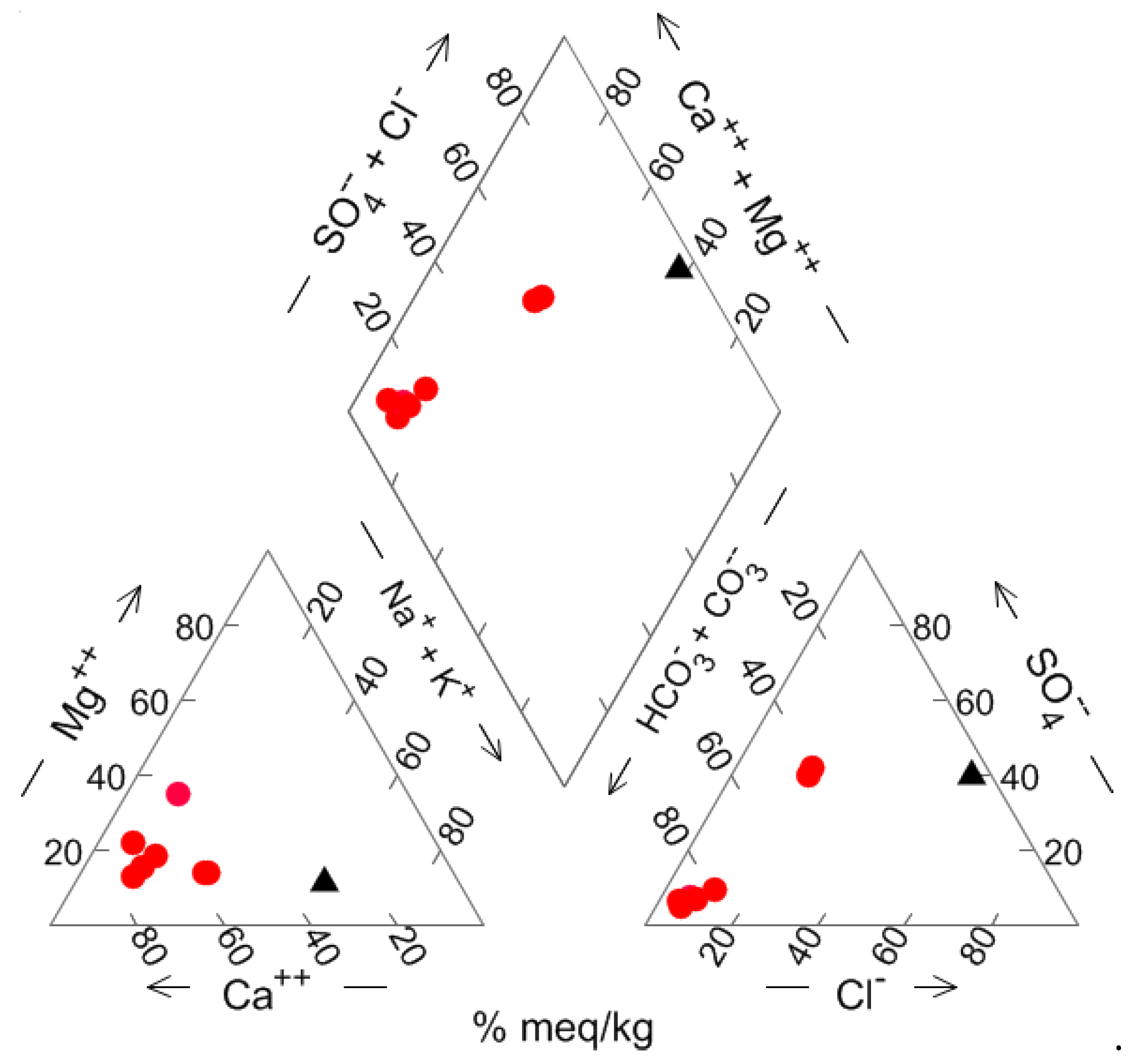 Ijerph 19 13419 g004