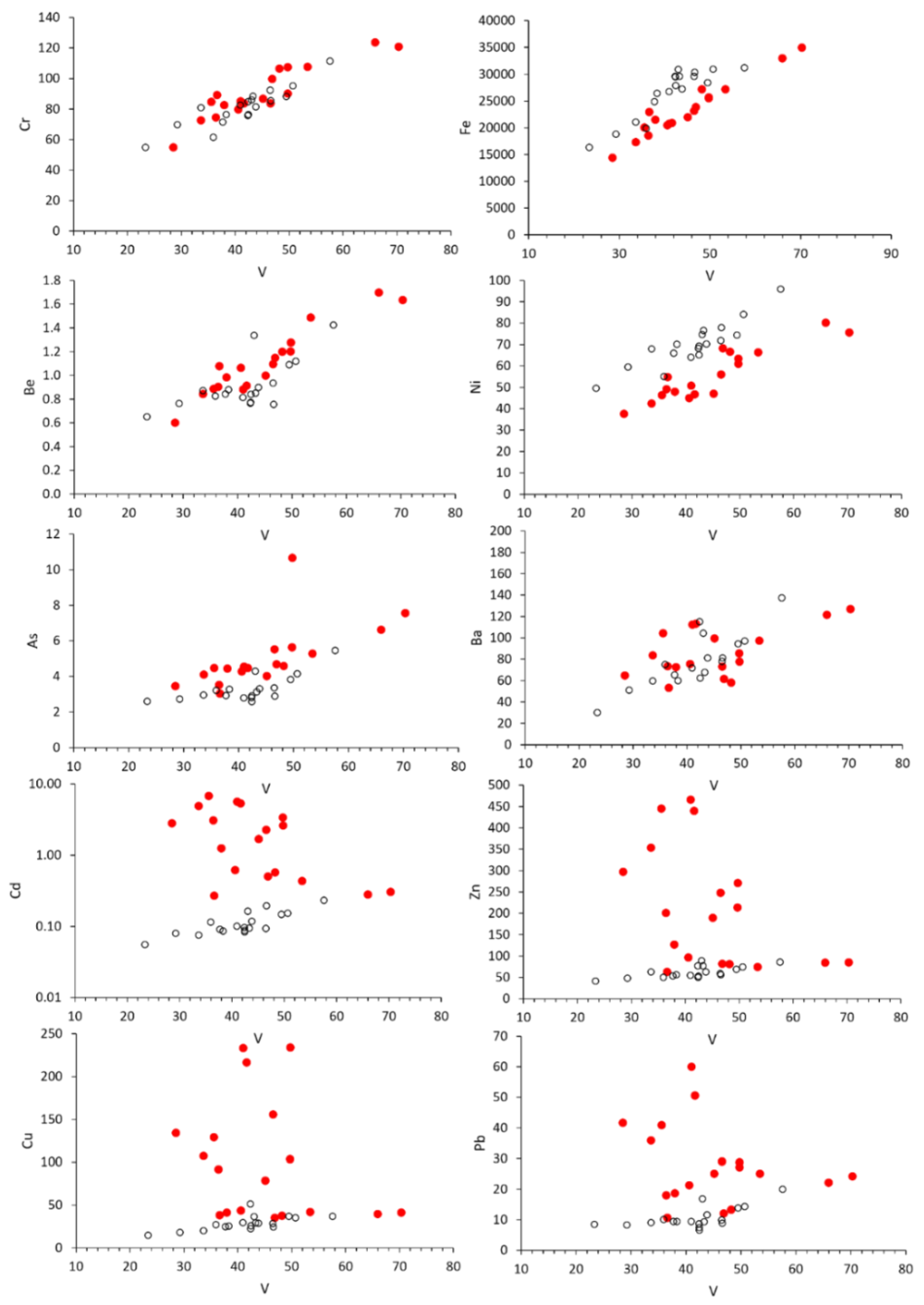 Ijerph 19 13419 g005