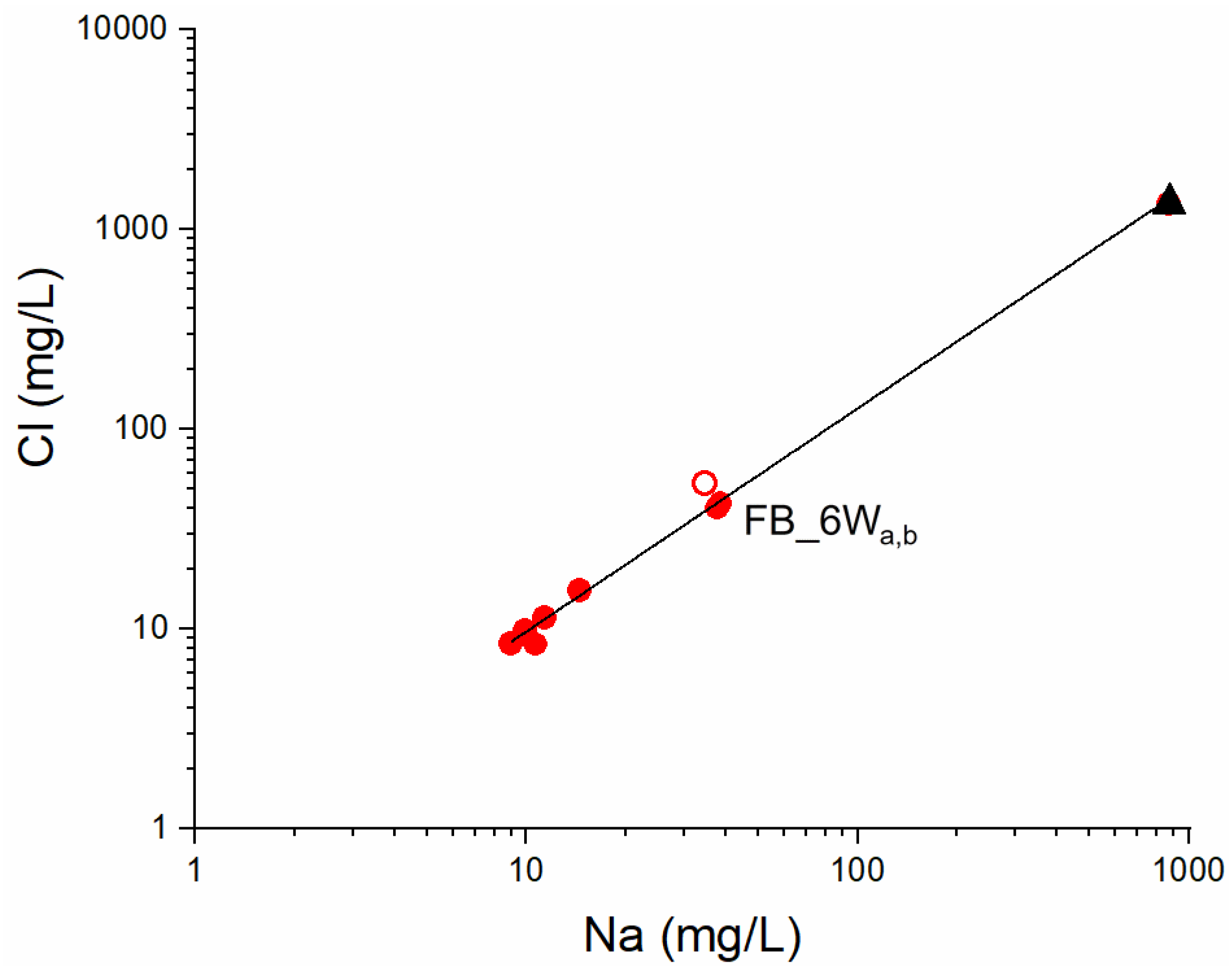 Ijerph 19 13419 g006