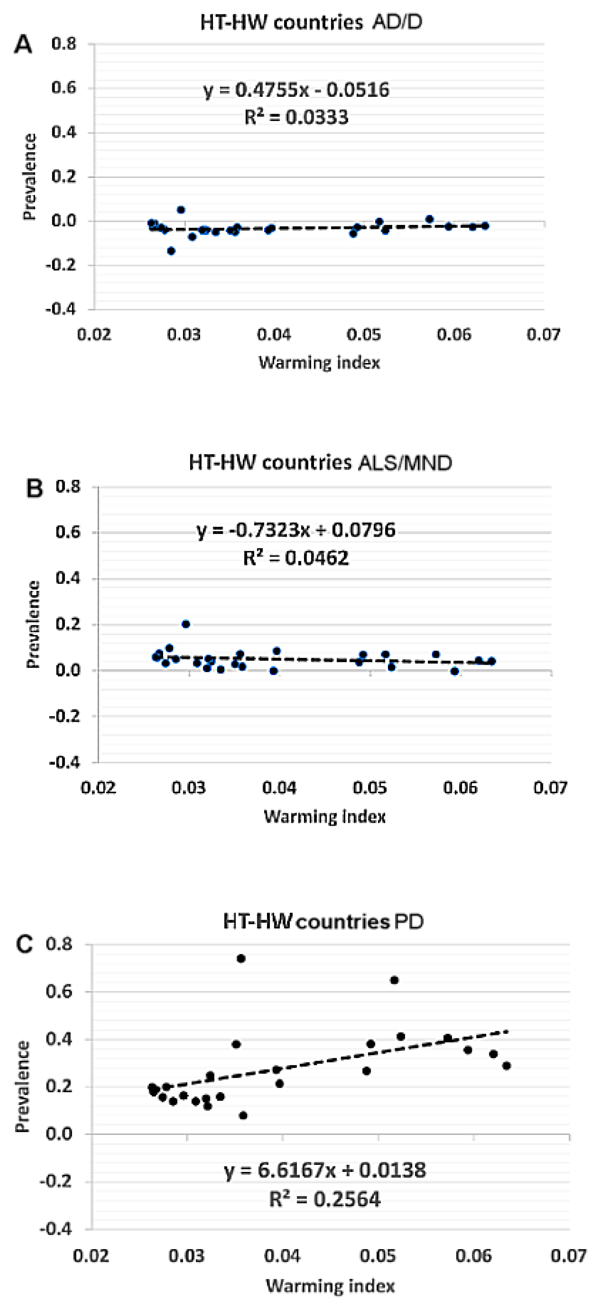 Ijerph 19 13429 g003 Ijerph 19 13429 g003