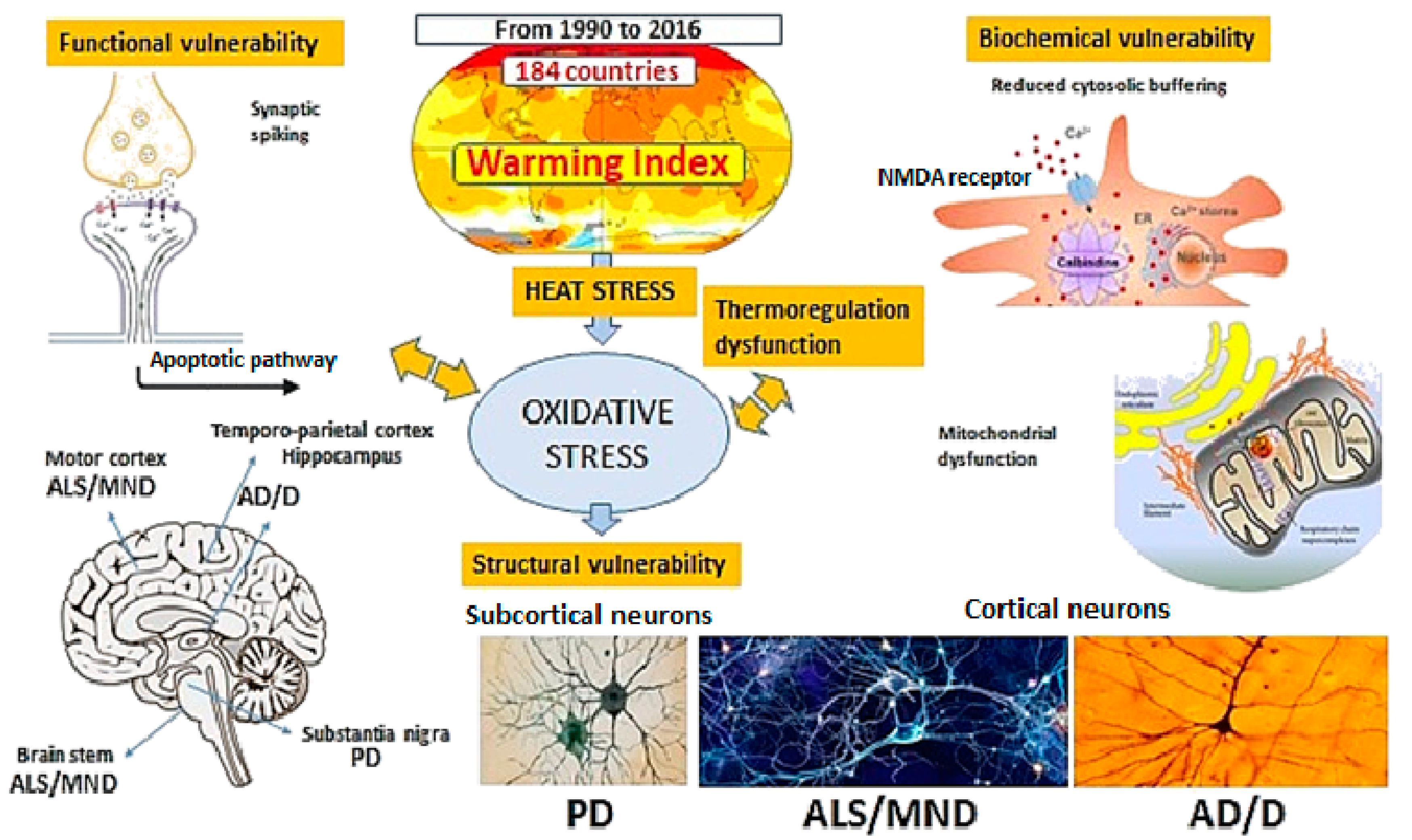 Ijerph 19 13429 g004 Ijerph 19 13429 g004
