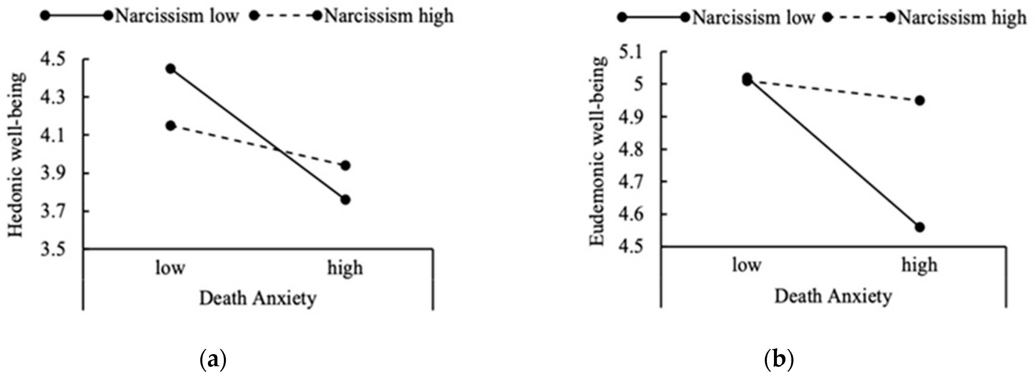 Ijerph 19 13430 g002 Ijerph 19 13430 g002