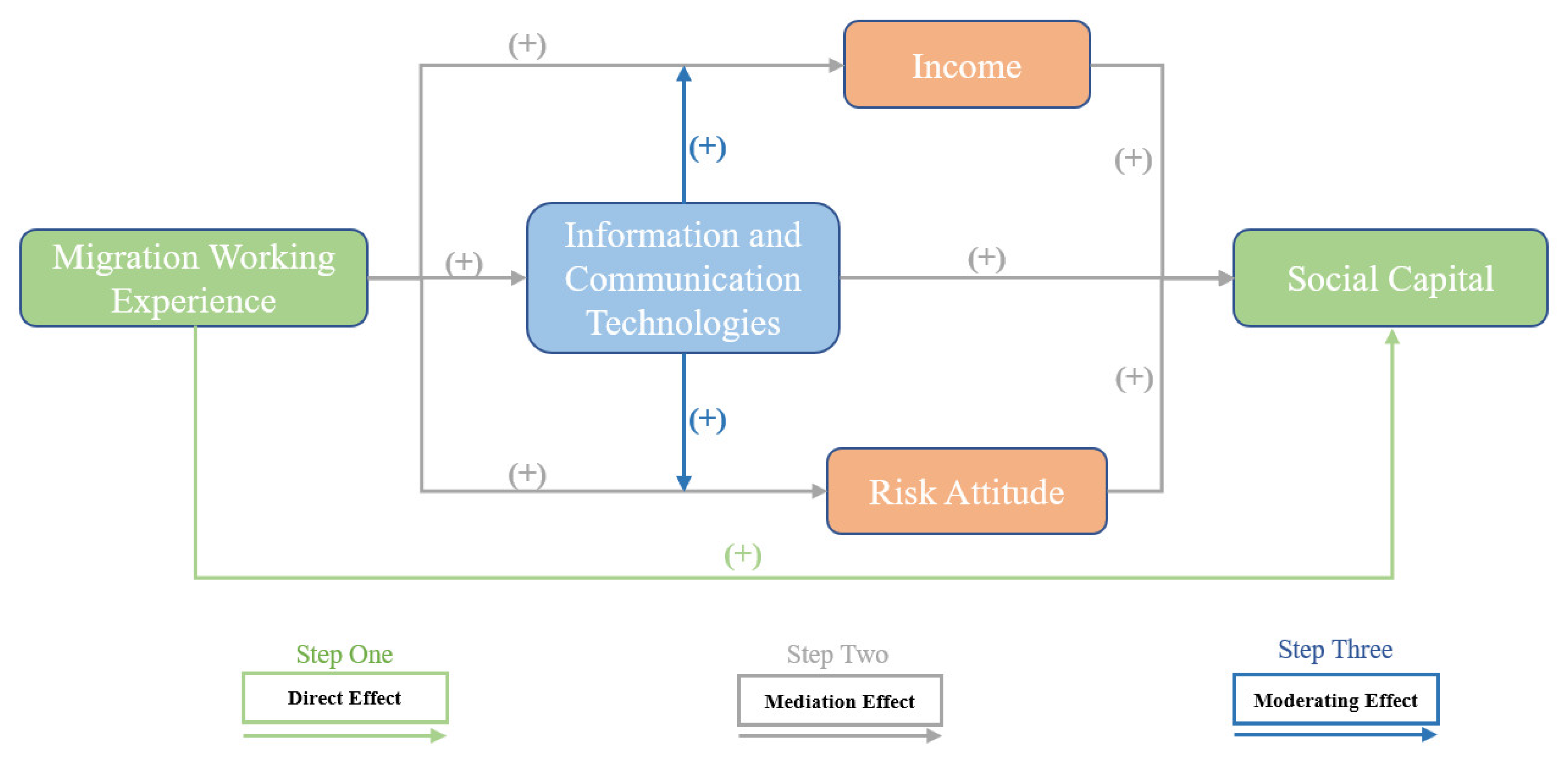 Ijerph 19 13435 g001
