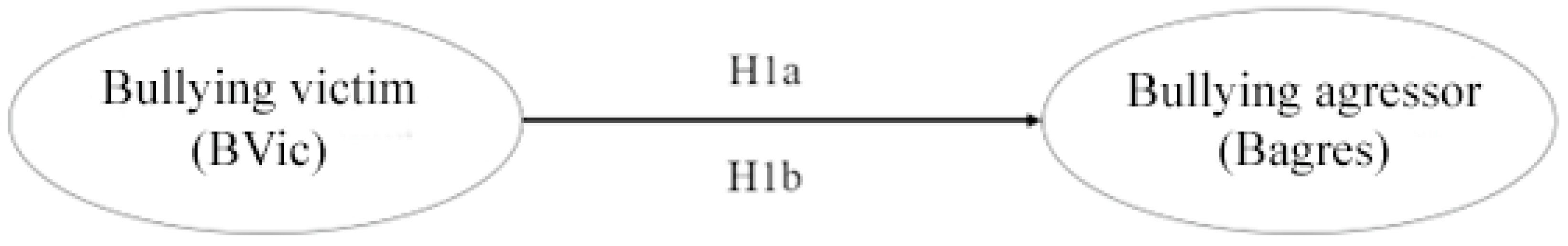 Ijerph 19 13438 g001 Ijerph 19 13438 g001