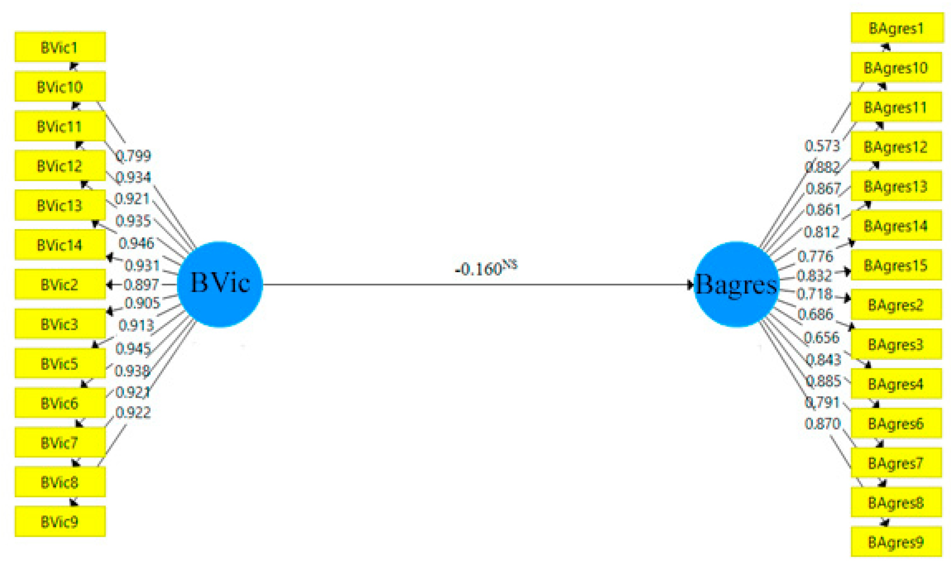 Ijerph 19 13438 g002 Ijerph 19 13438 g002