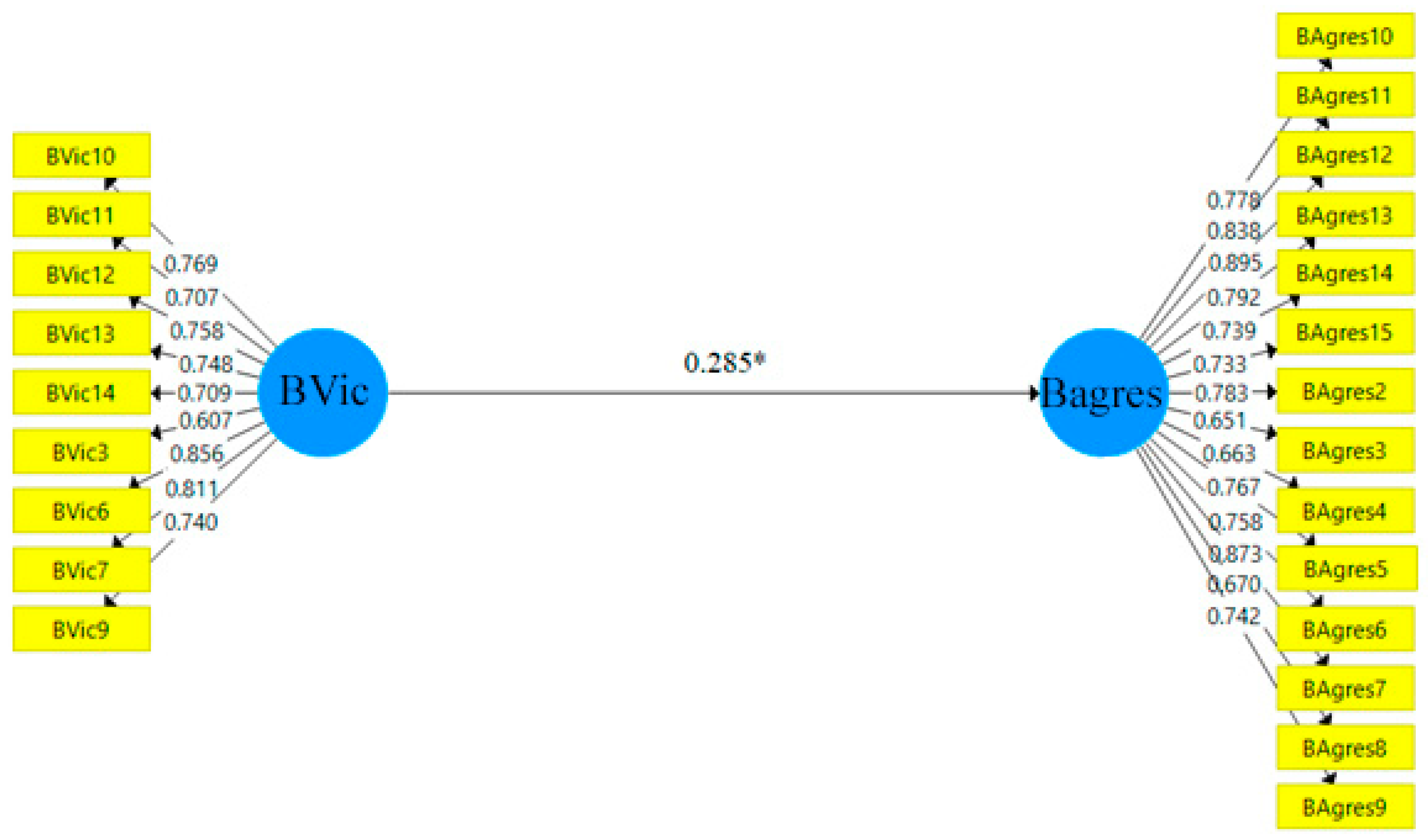 Ijerph 19 13438 g003 Ijerph 19 13438 g003