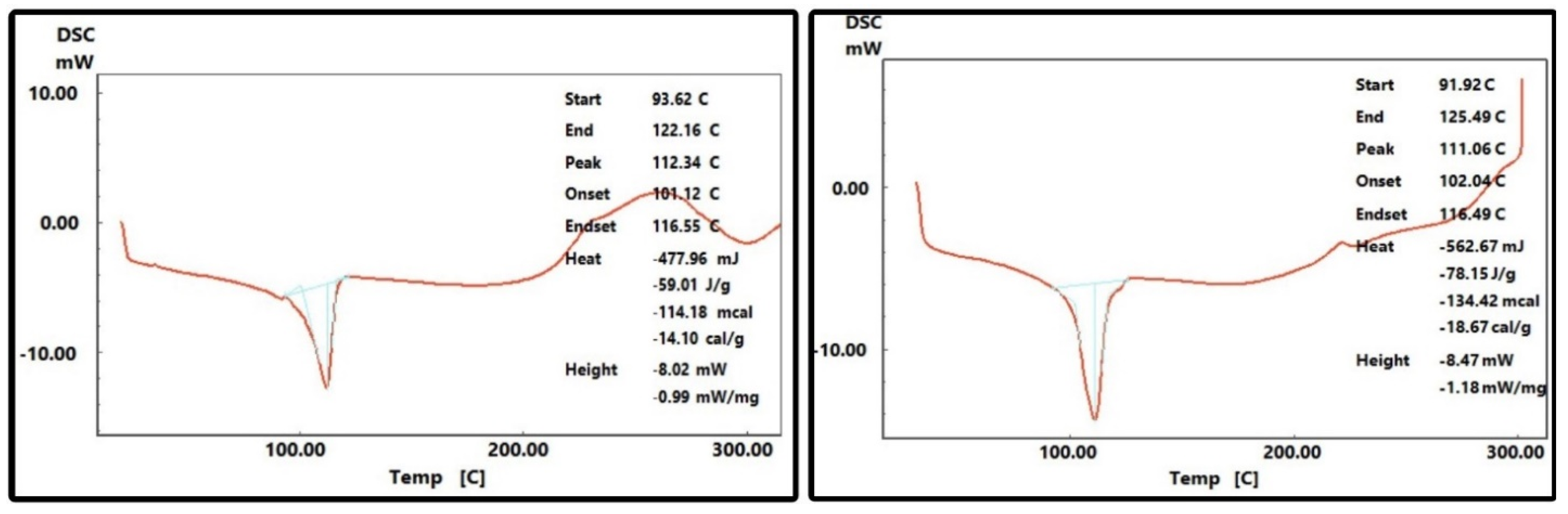 Ijerph 19 13442 g004